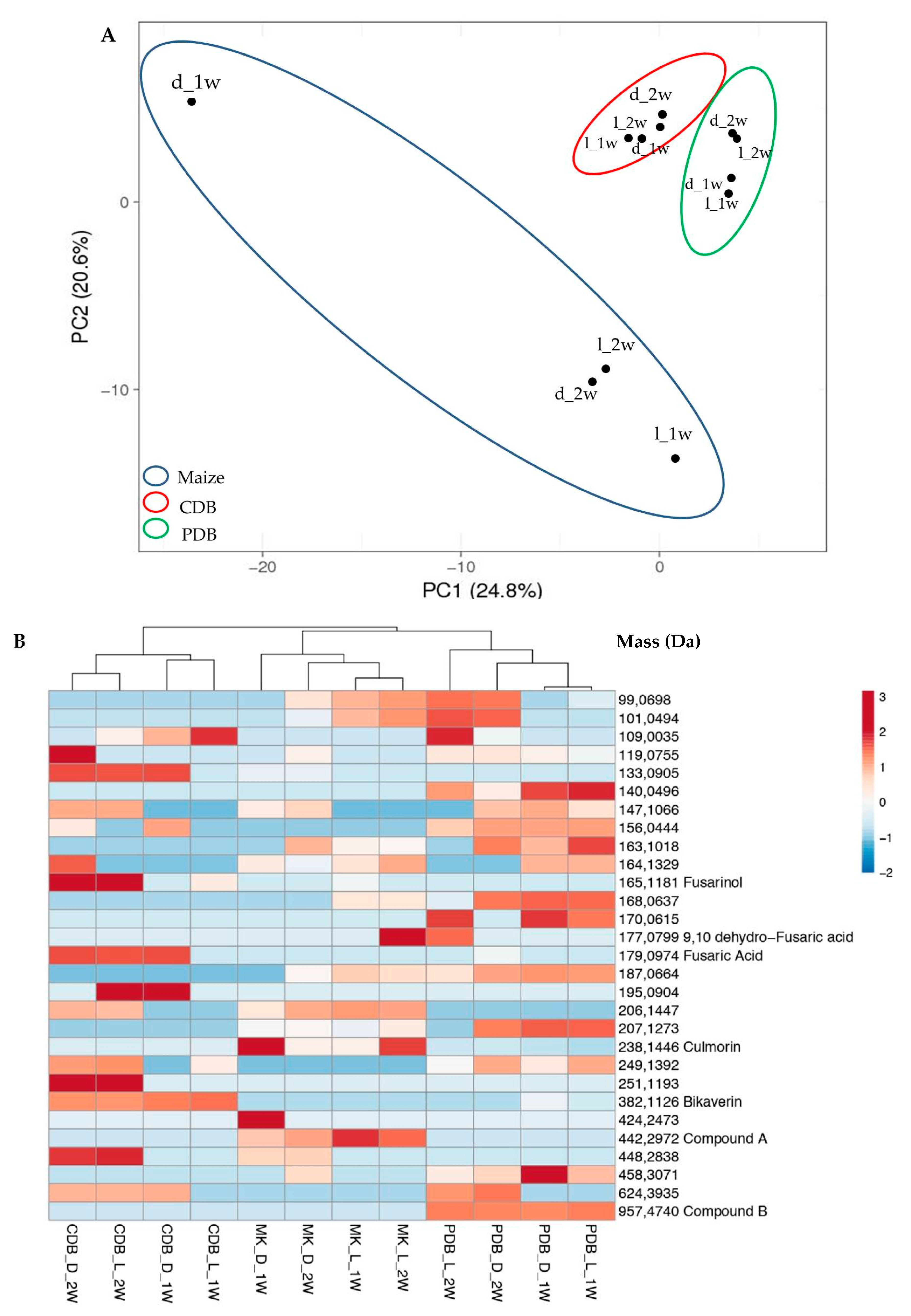 Agriculture 09 00143 g001 Agriculture 09 00143 g001