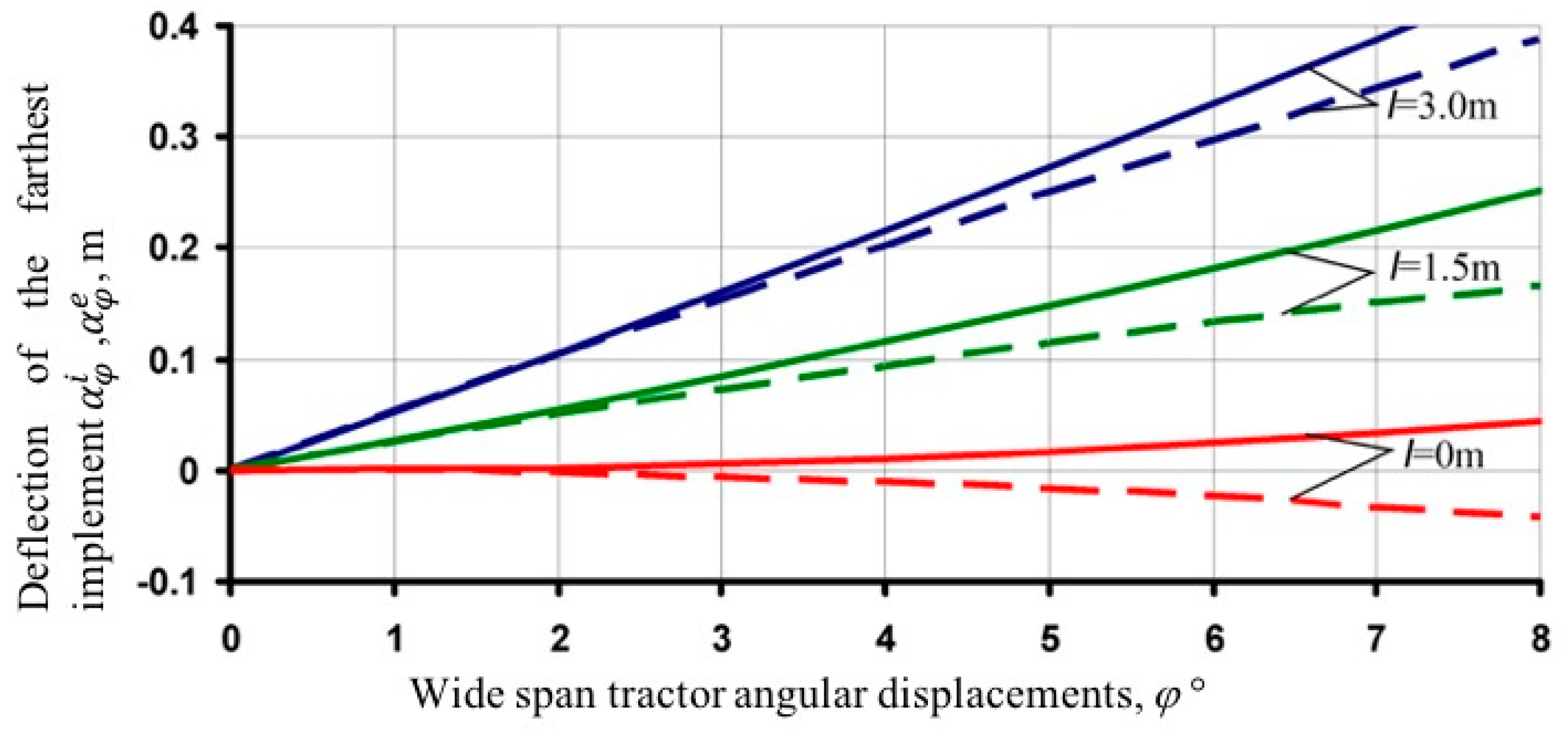 Agriculture 09 00144 g003
