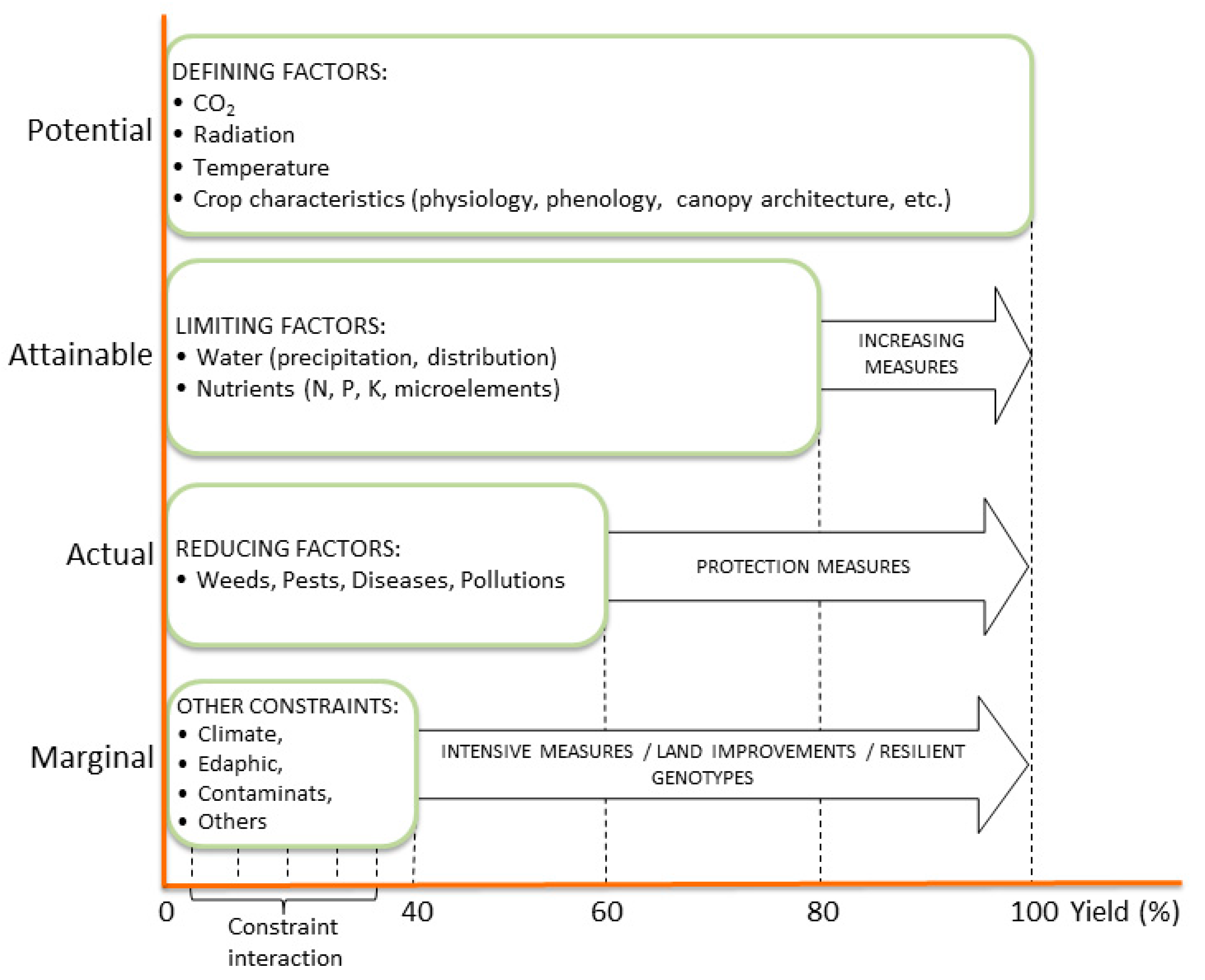 Agriculture 09 00169 g002