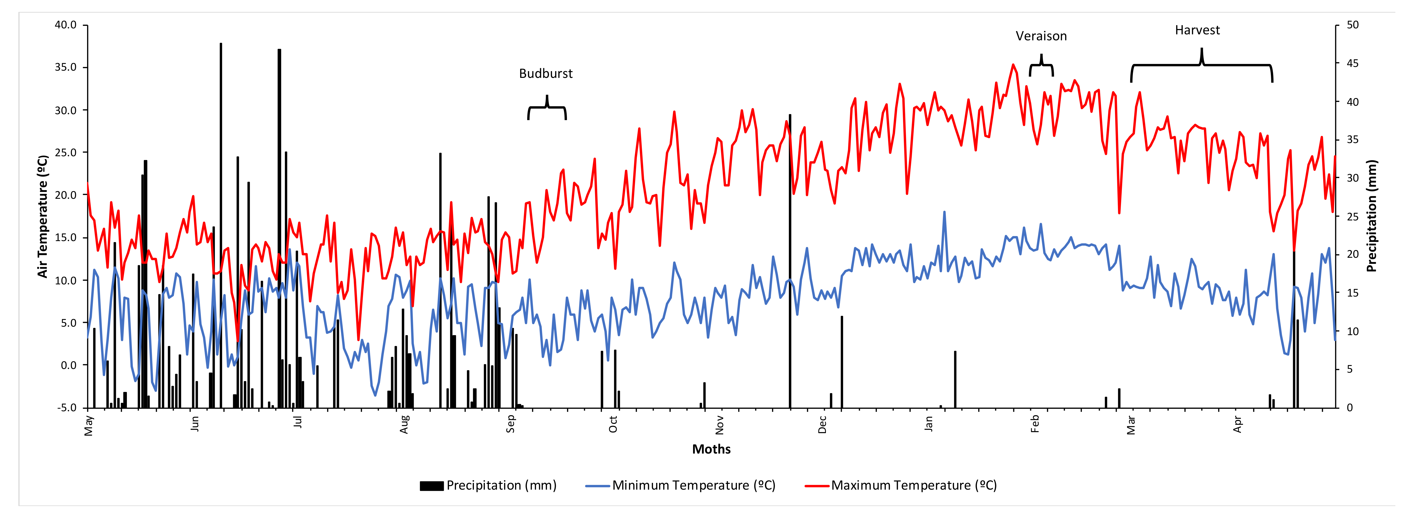 Agriculture 09 00176 g001 Agriculture 09 00176 g001