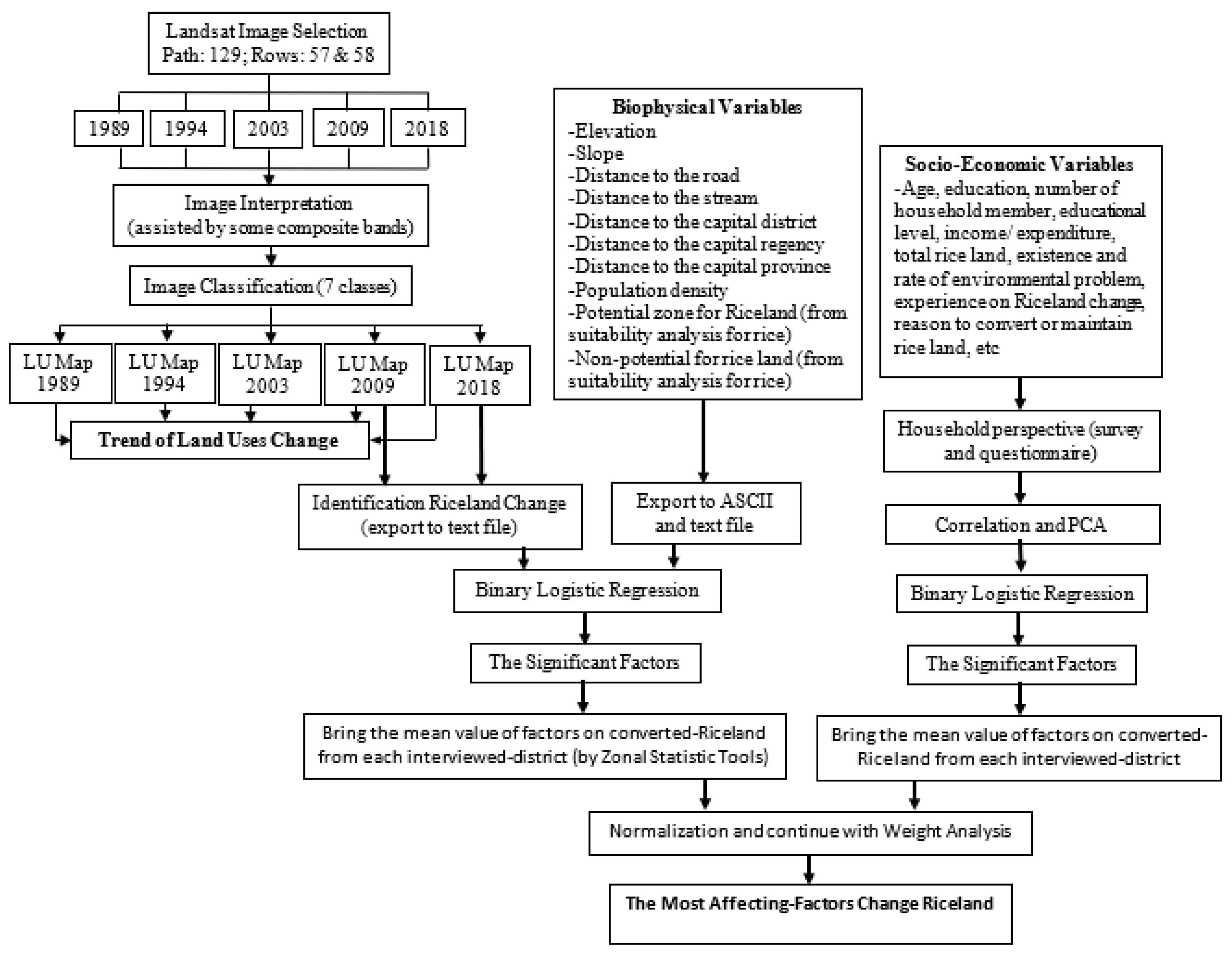 Agriculture 09 00186 g002