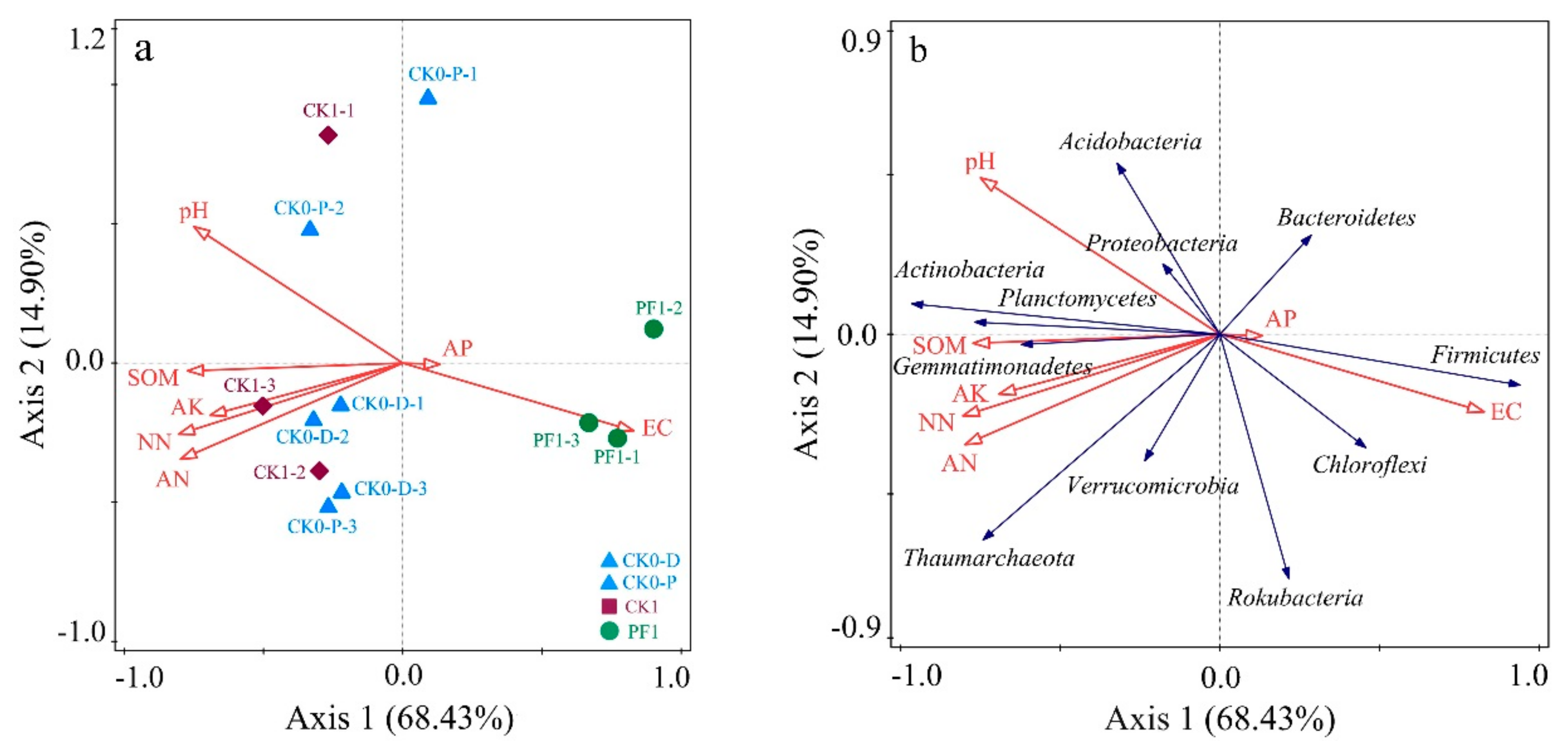 Agriculture 09 00216 g005