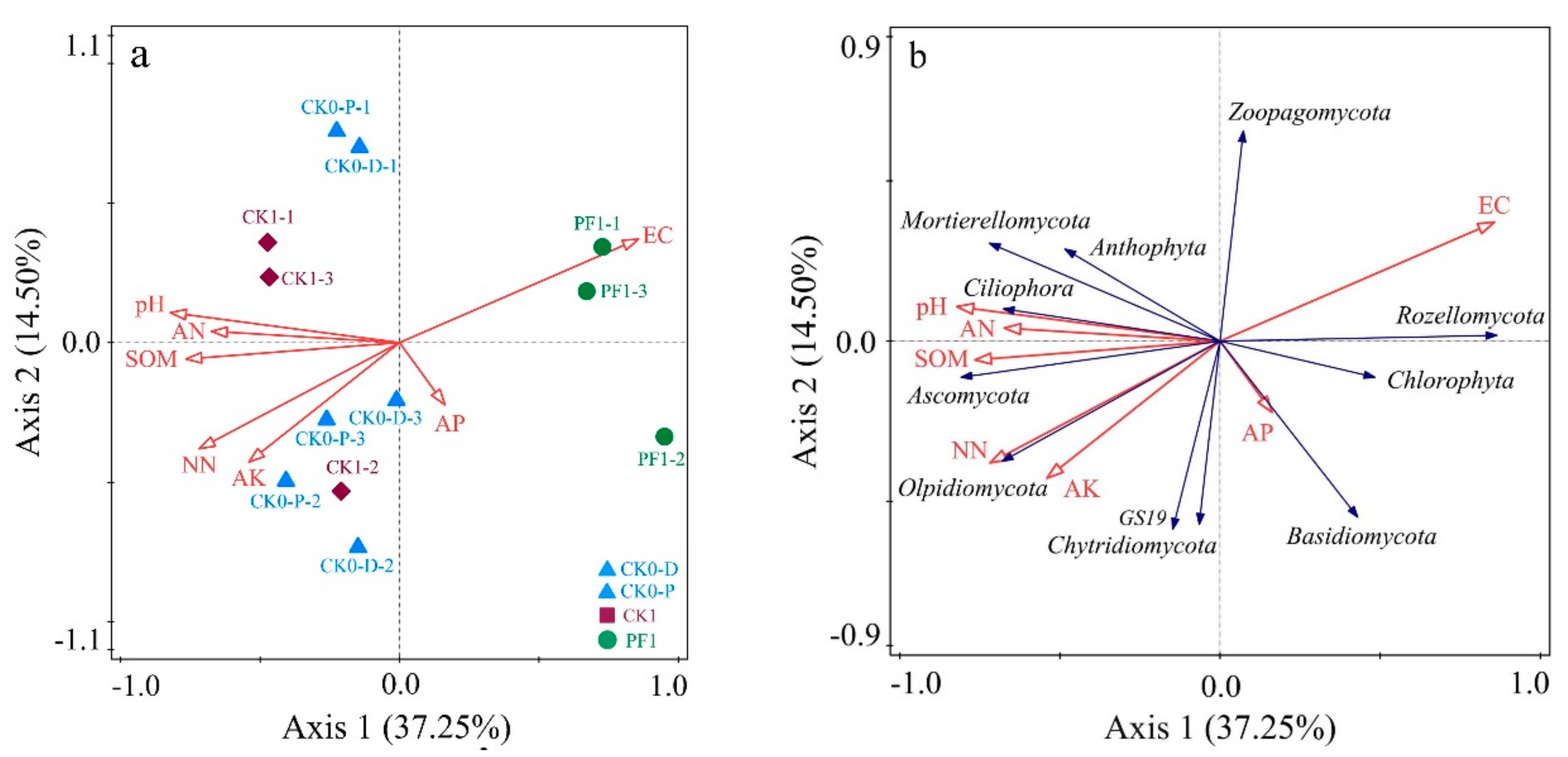Agriculture 09 00216 g006