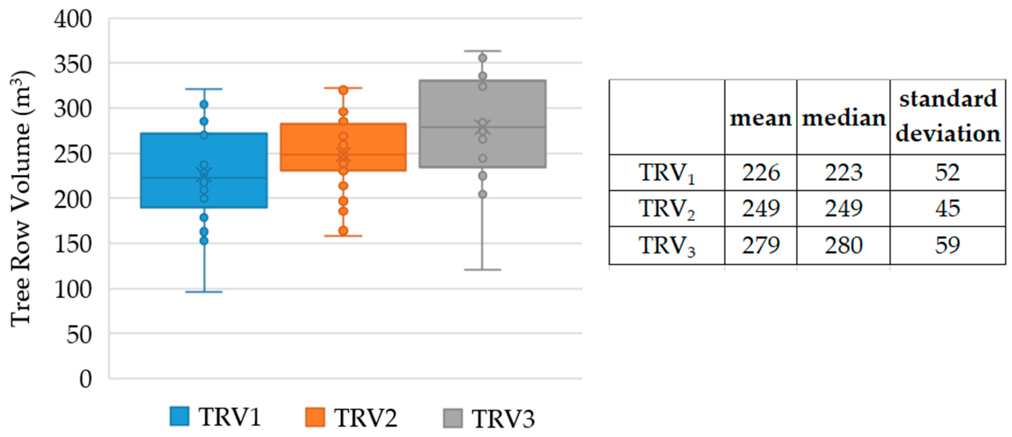 Agriculture 09 00233 g009