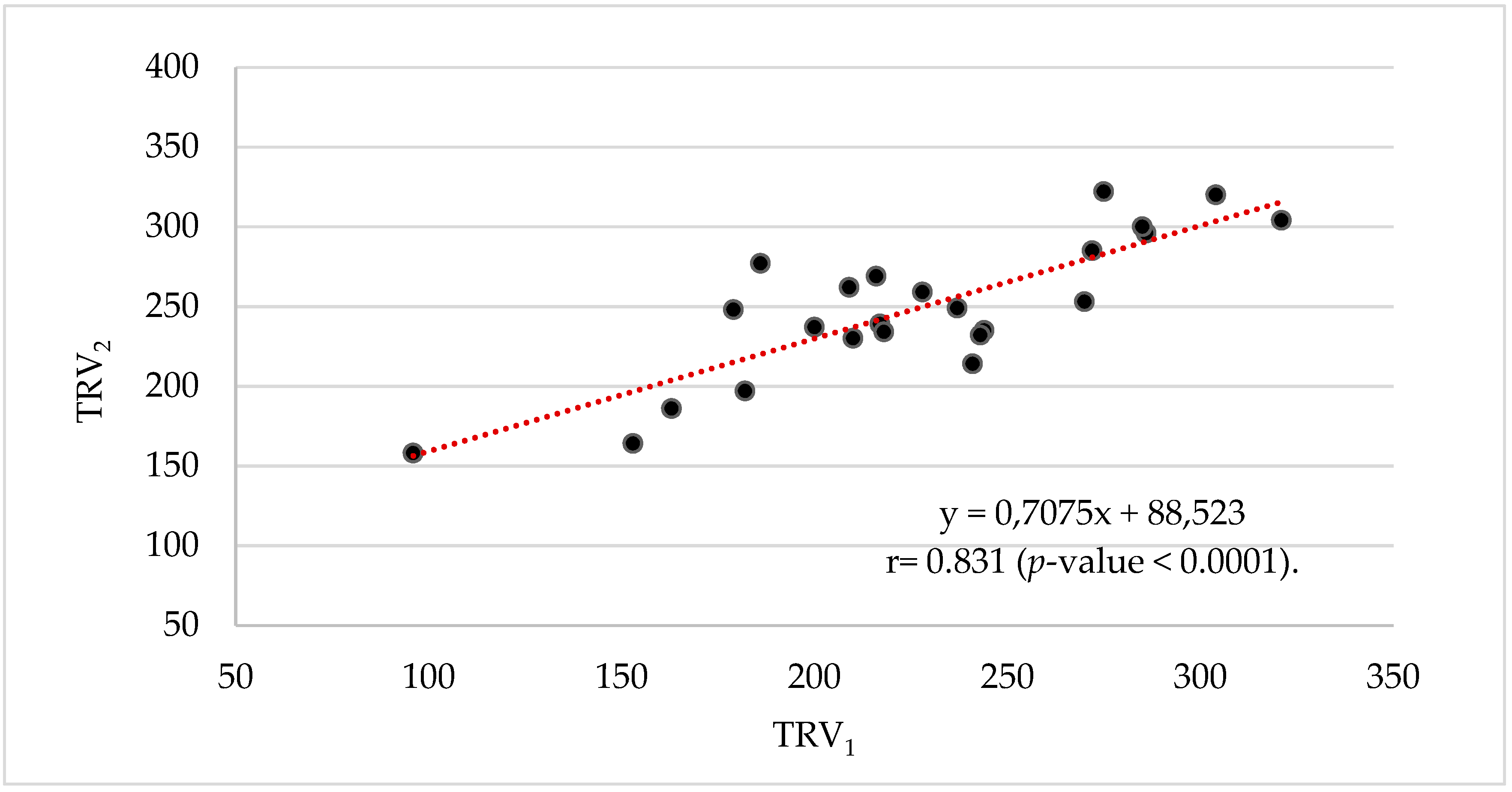 Agriculture 09 00233 g010