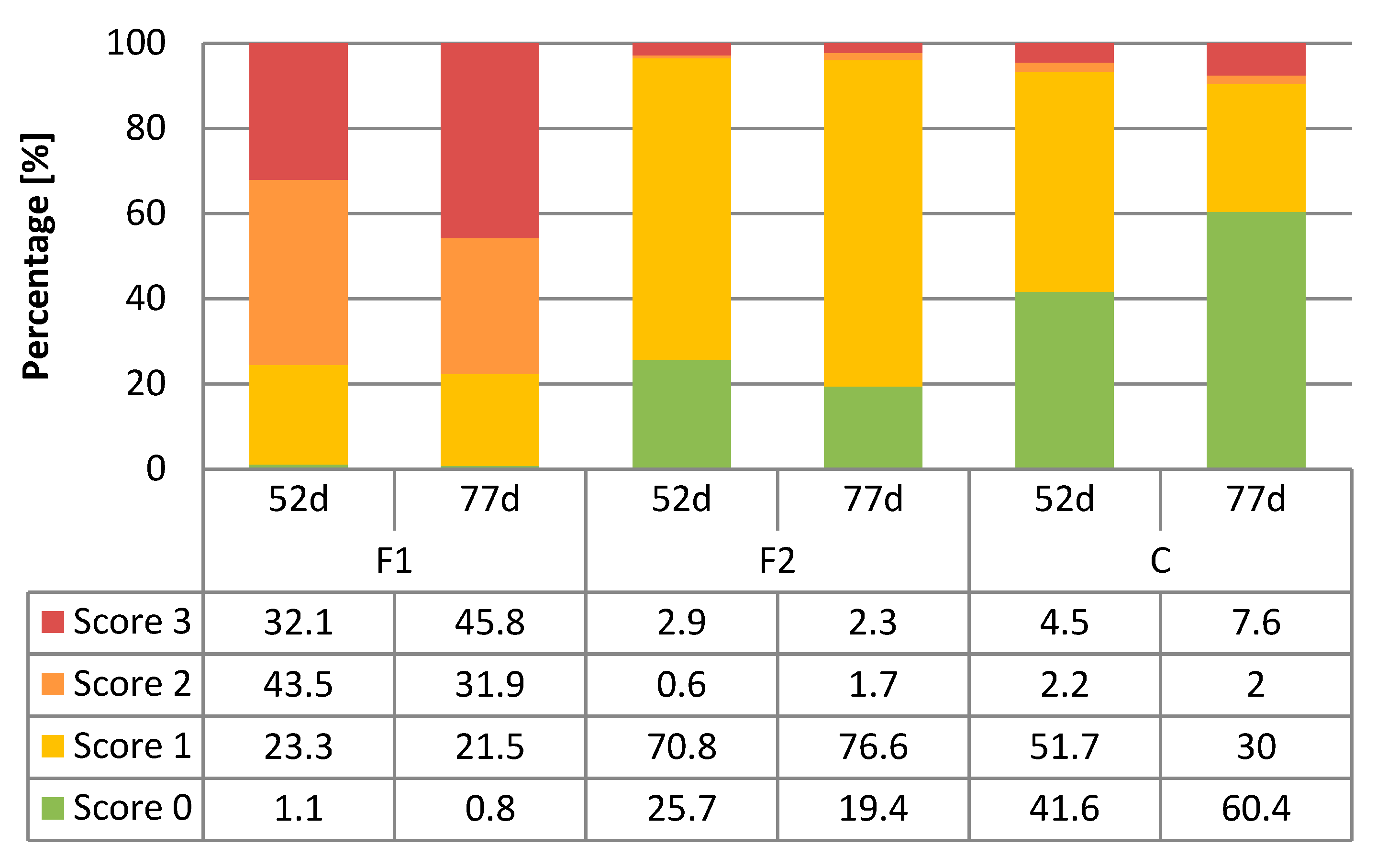 Agriculture 09 00257 g006 Agriculture 09 00257 g006