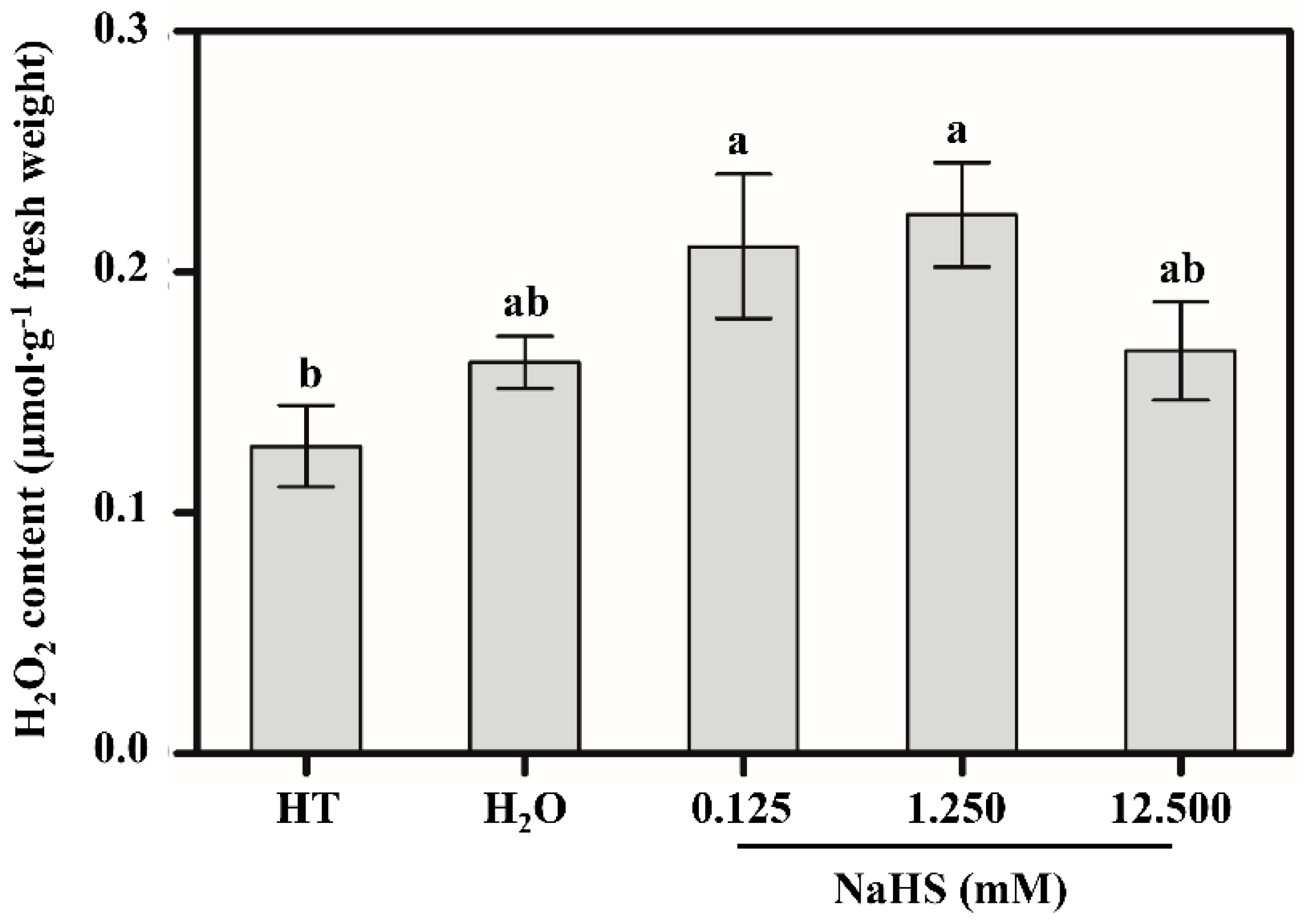 Agriculture 10 00012 g005