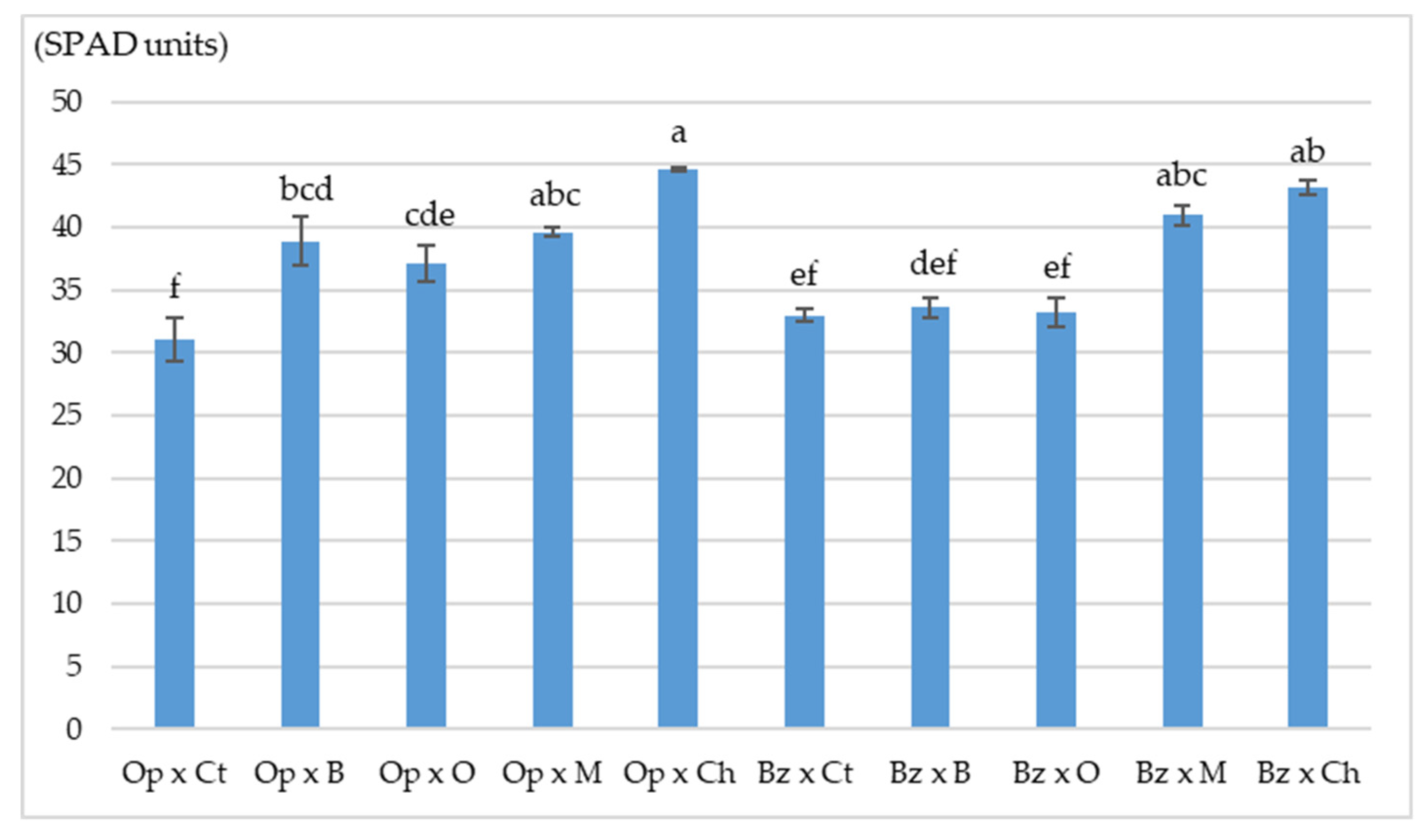 Agriculture Free Full Text Biochemical Physiological and