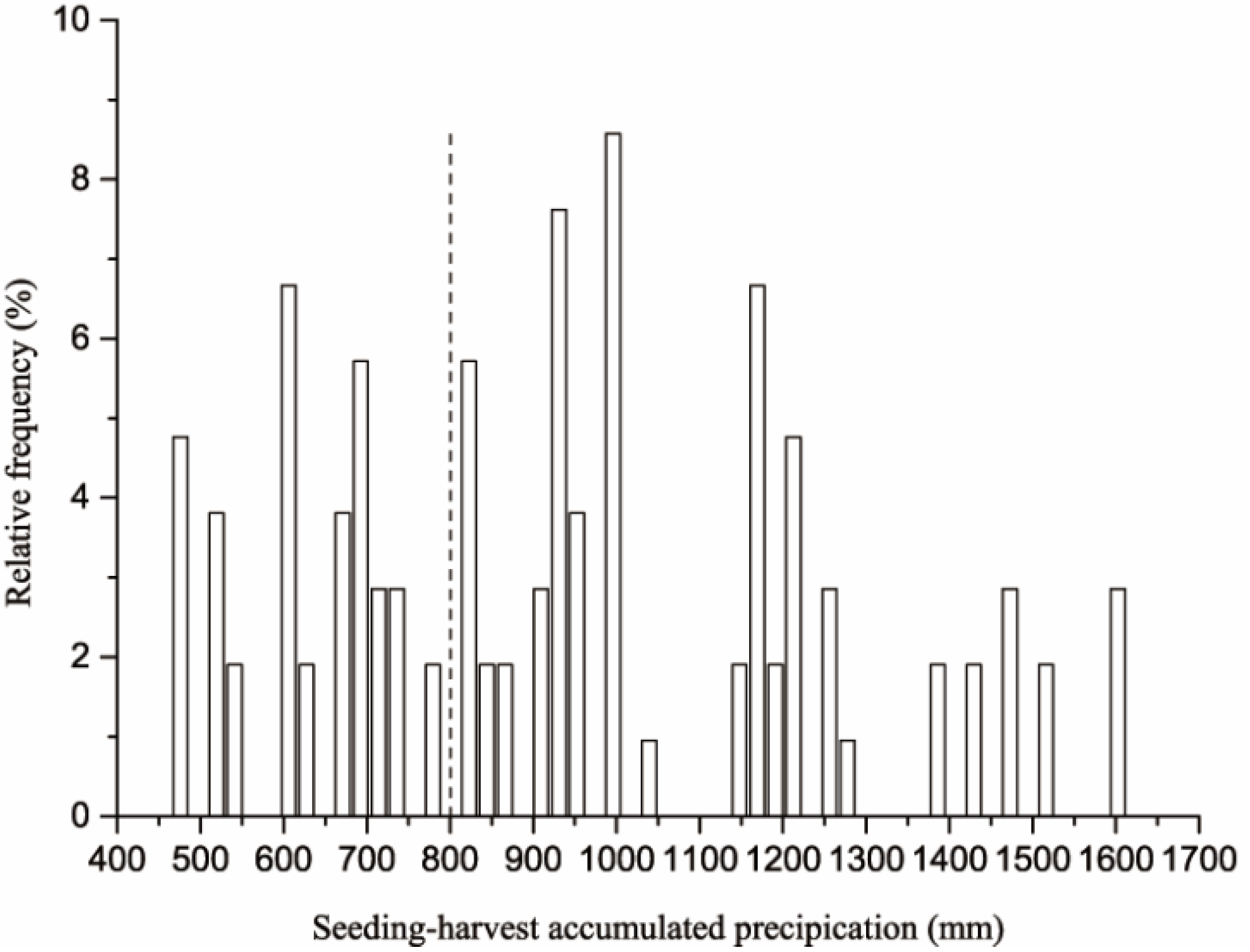 Agriculture 10 00137 g001 Agriculture 10 00137 g001