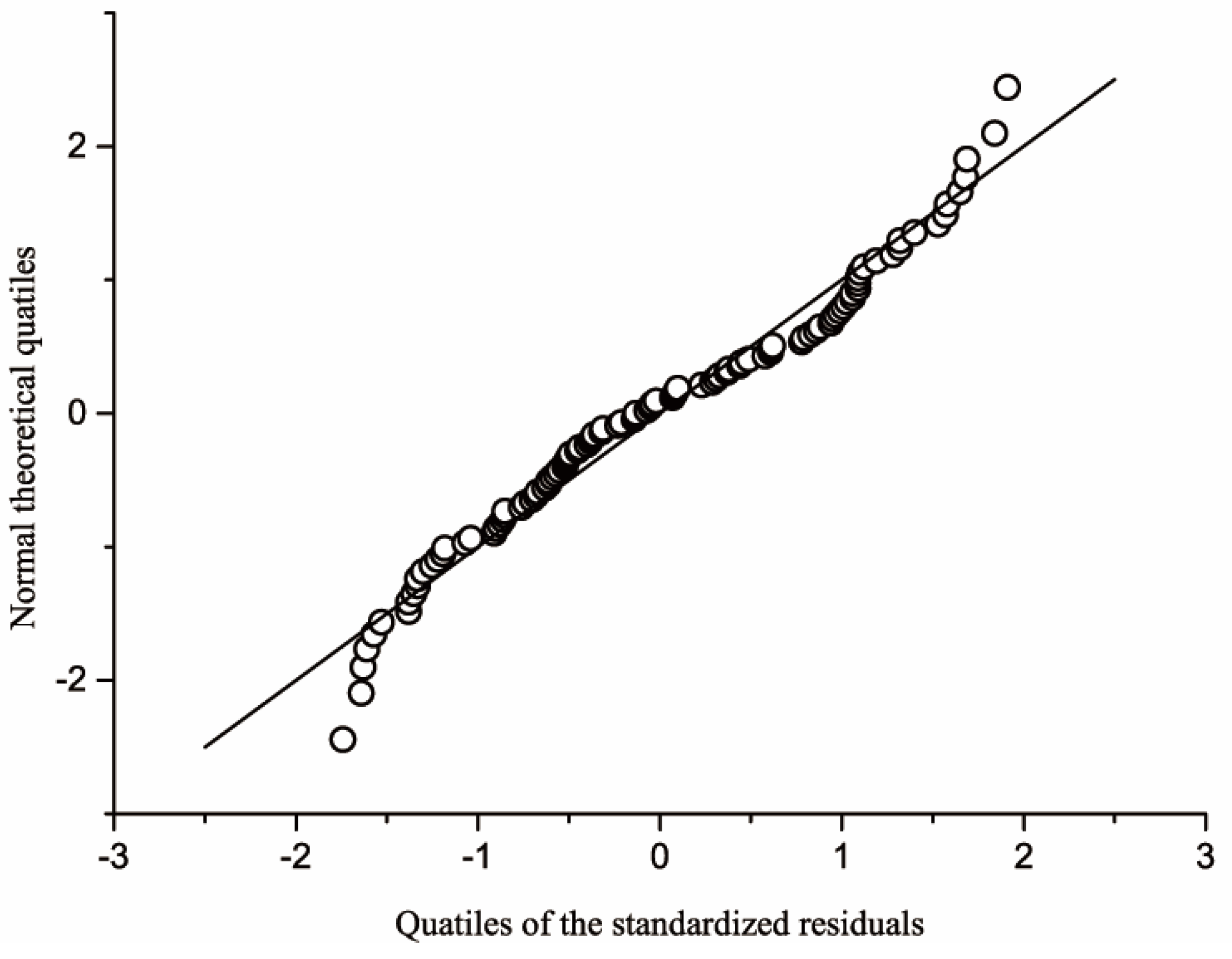 Agriculture 10 00137 g002 Agriculture 10 00137 g002