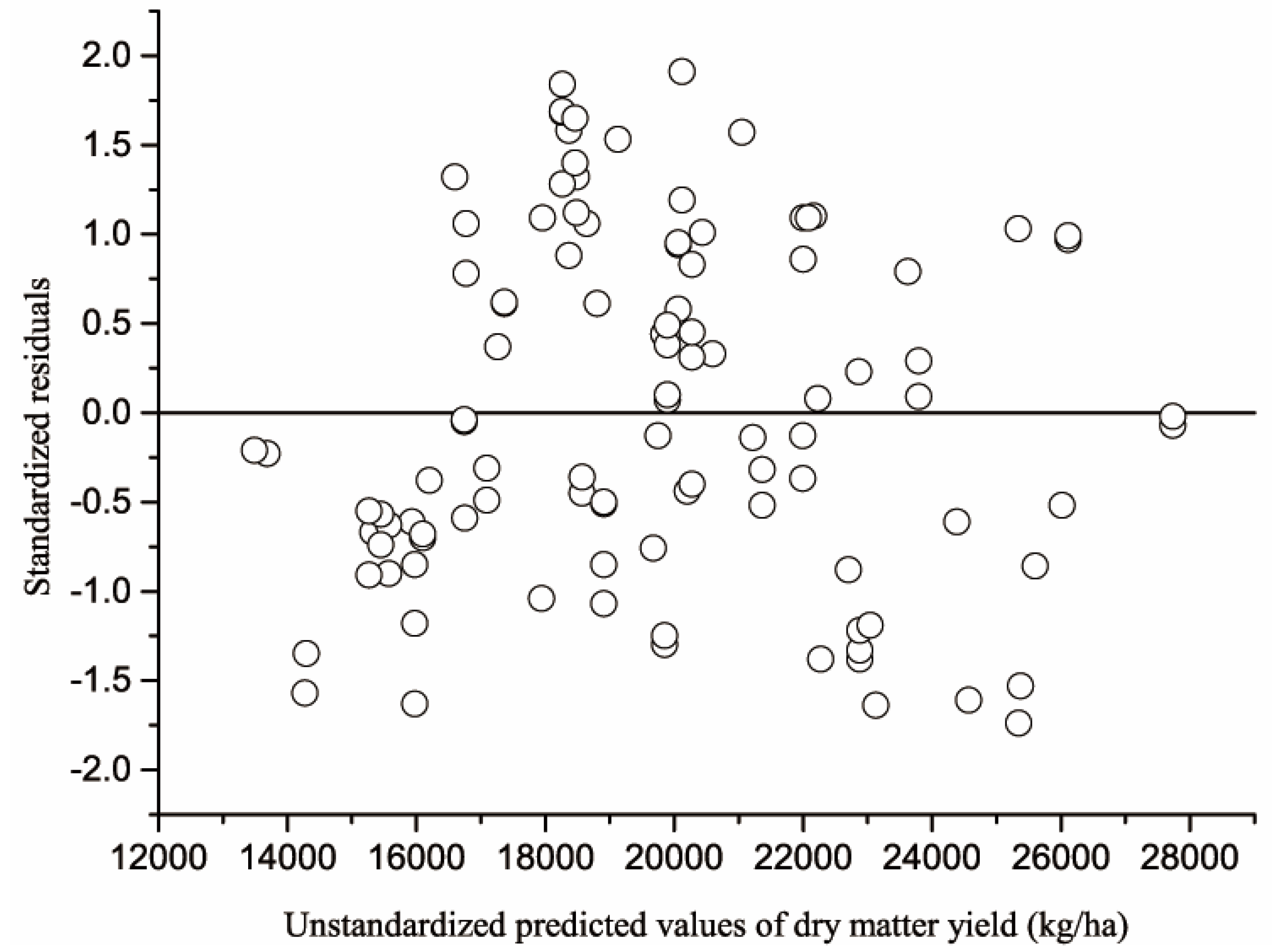 Agriculture 10 00137 g003 Agriculture 10 00137 g003