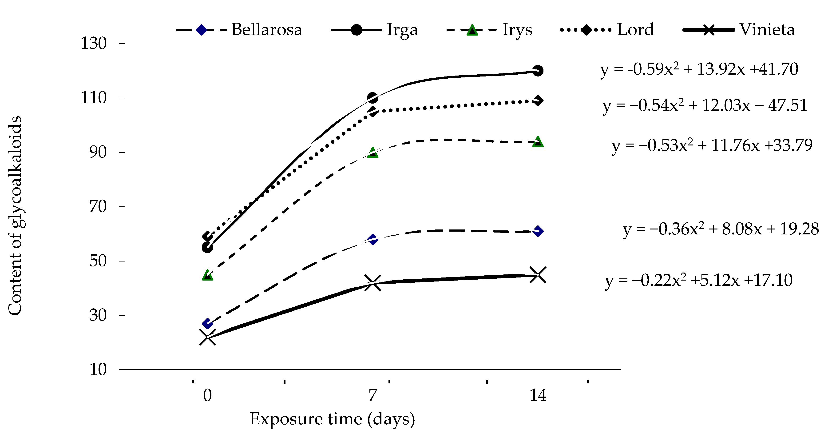 Agriculture 10 00139 g002 Agriculture 10 00139 g002