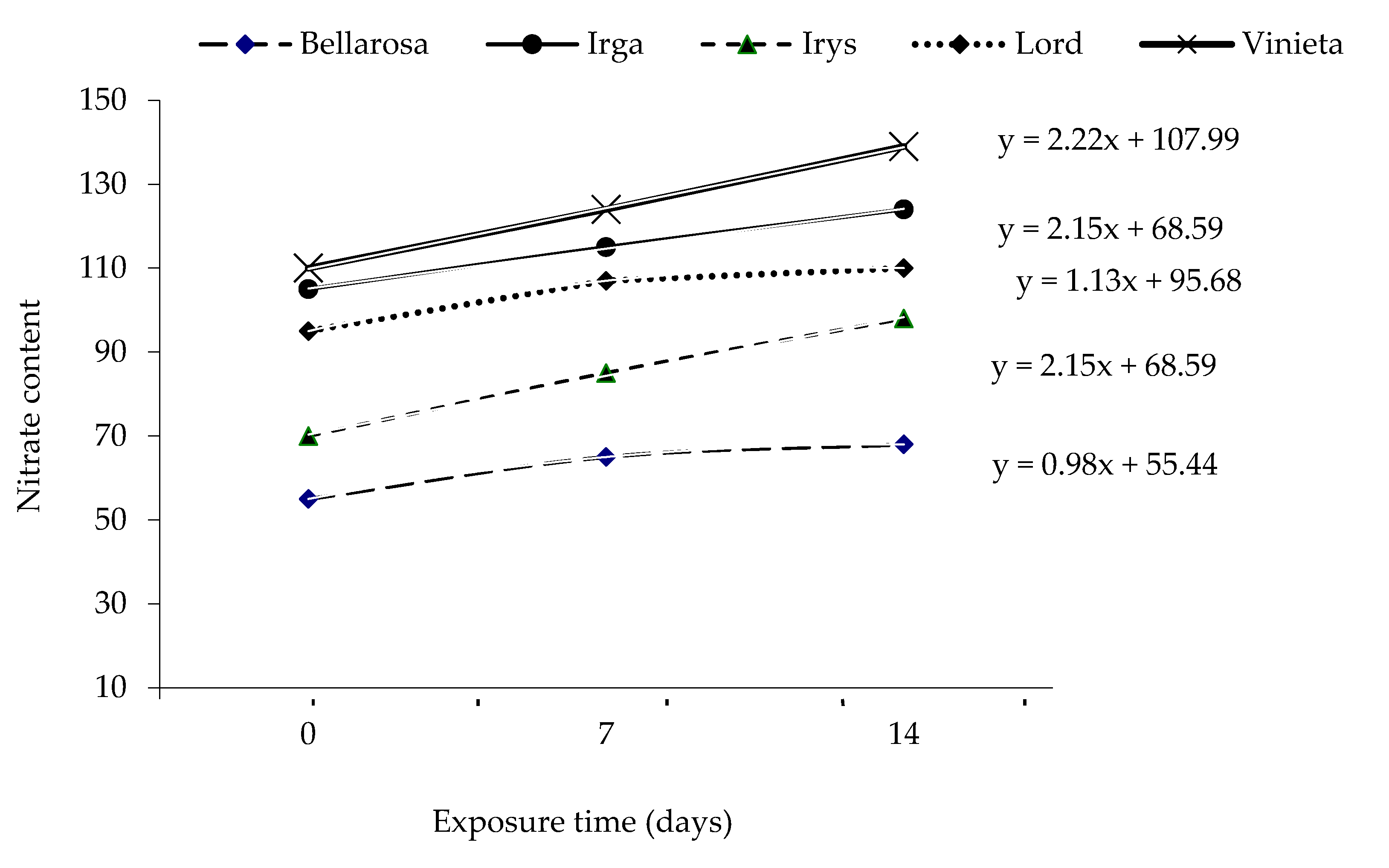 Agriculture 10 00139 g003 Agriculture 10 00139 g003