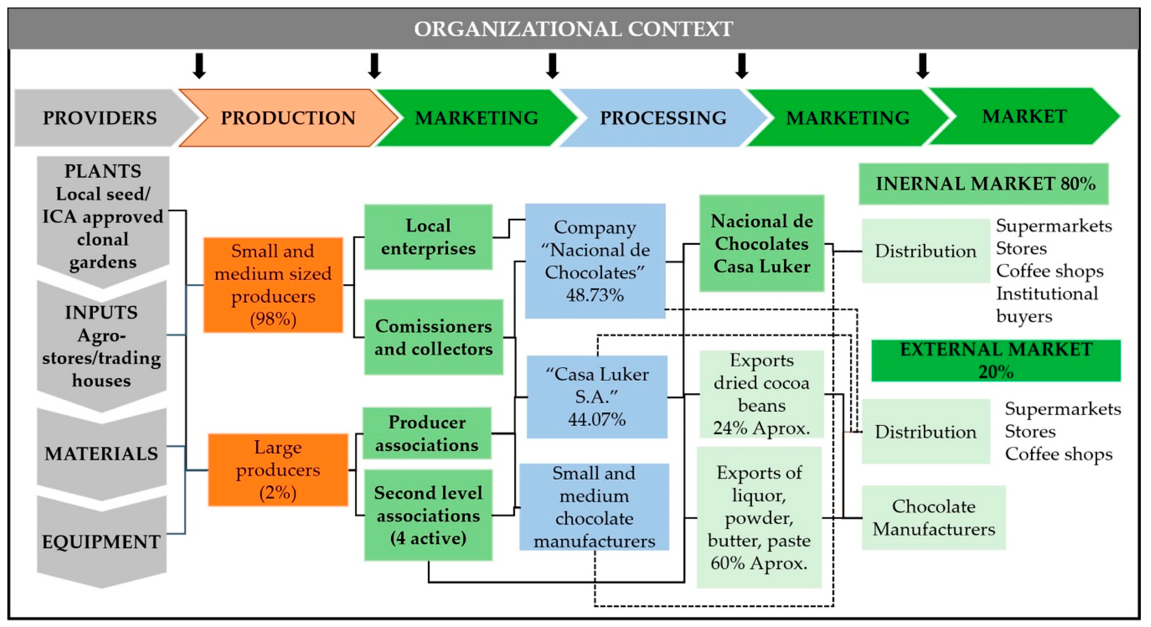 Agriculture | Free Full-Text | Aligning Strategic Objectives with Research  and Development Activities in a Soft Commodity Sector: A Technological Plan  for Colombian Cocoa Producers