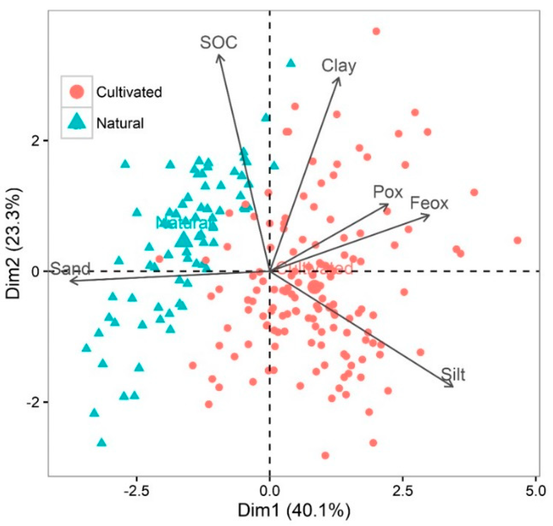 Agriculture 10 00177 g003