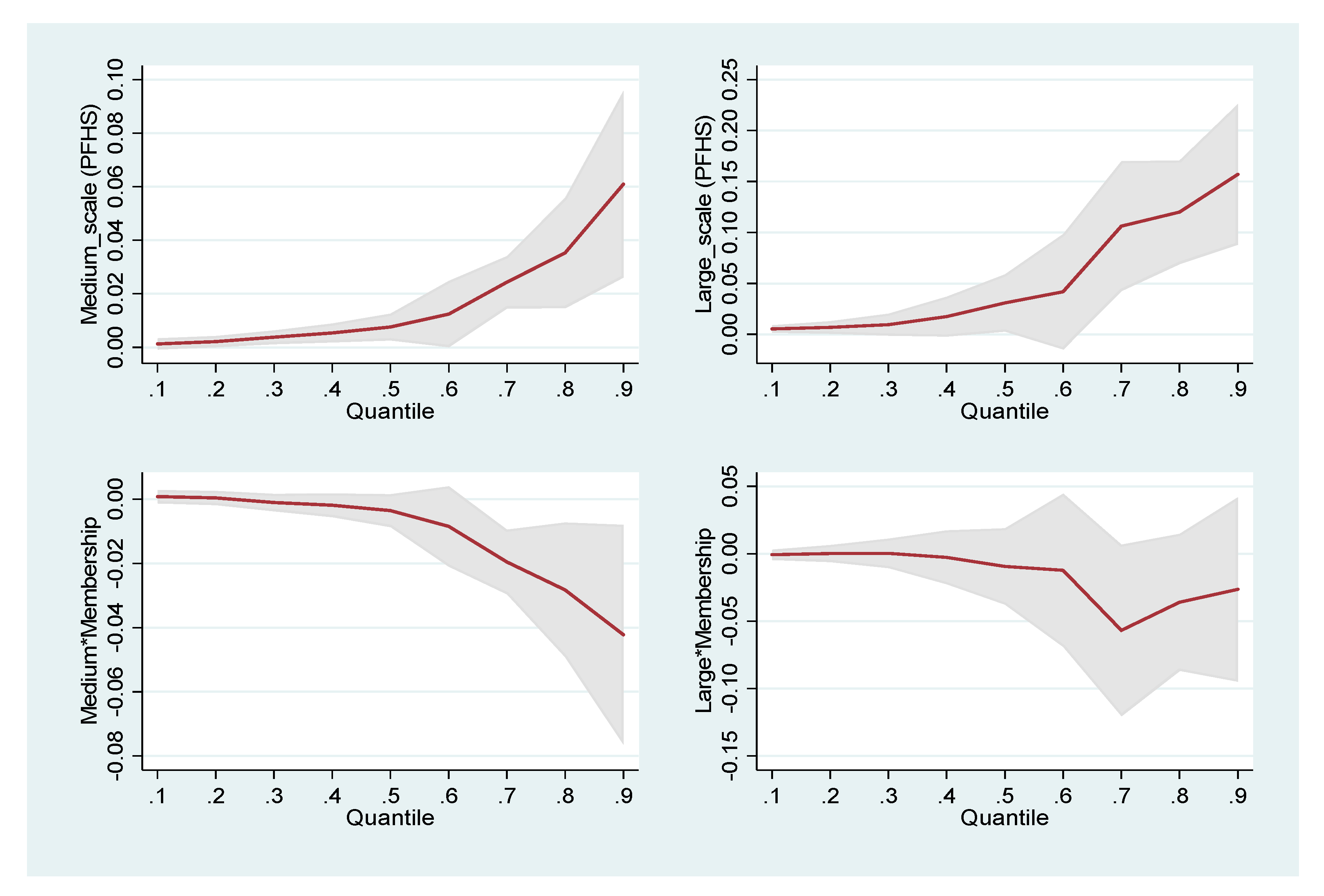 Agriculture 10 00187 g002 Agriculture 10 00187 g002