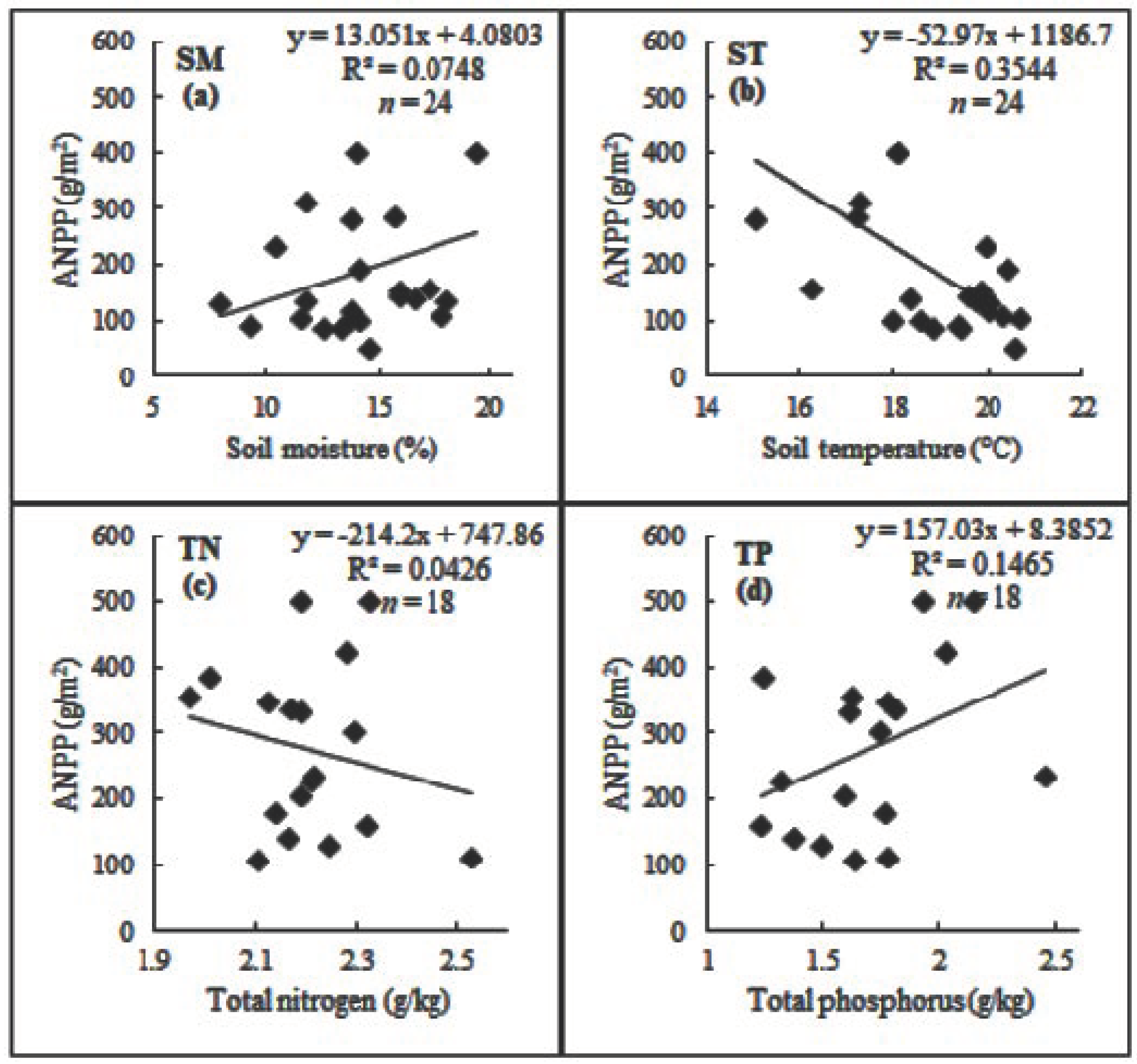 Agriculture 10 00263 g008