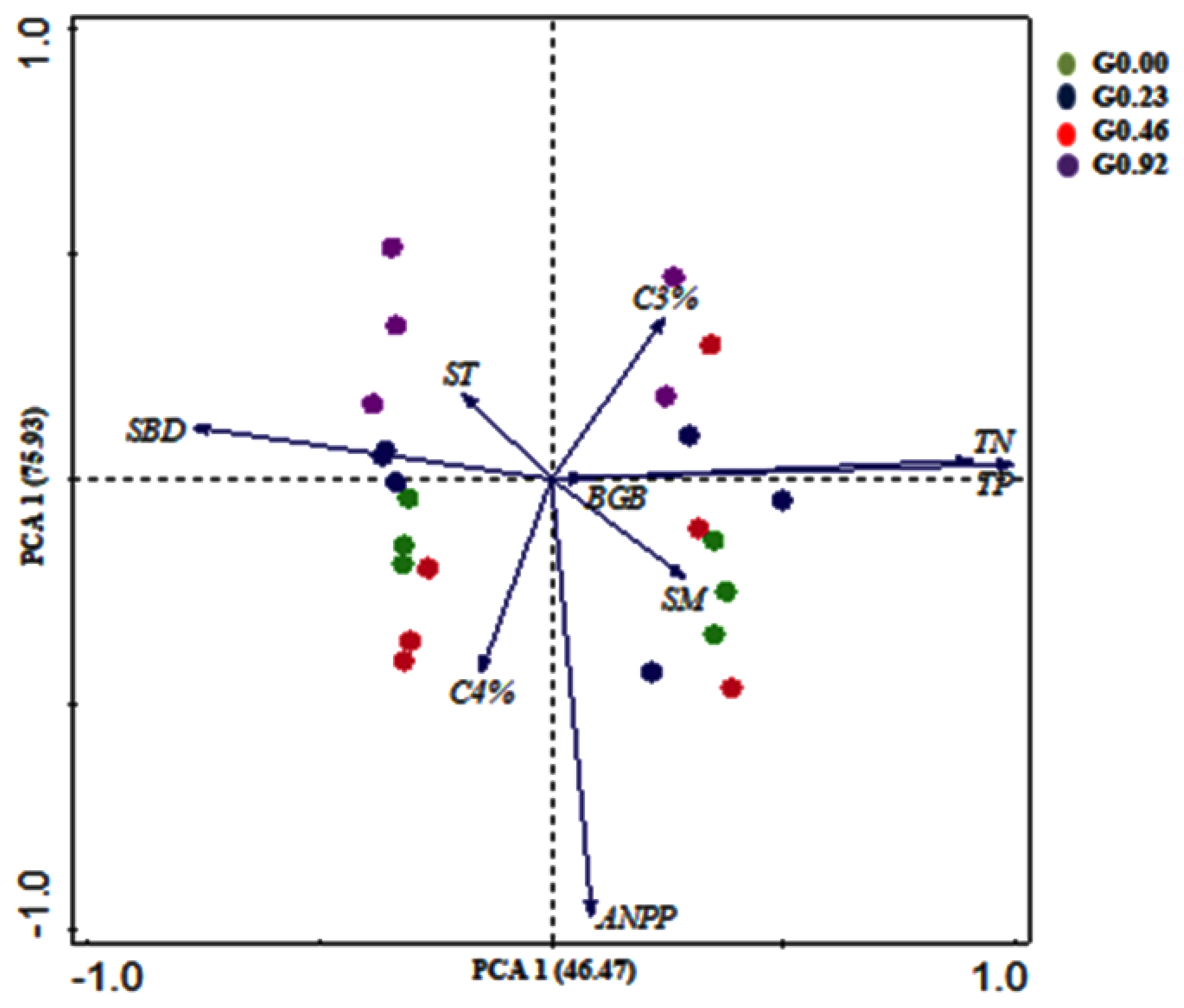 Agriculture 10 00263 g009