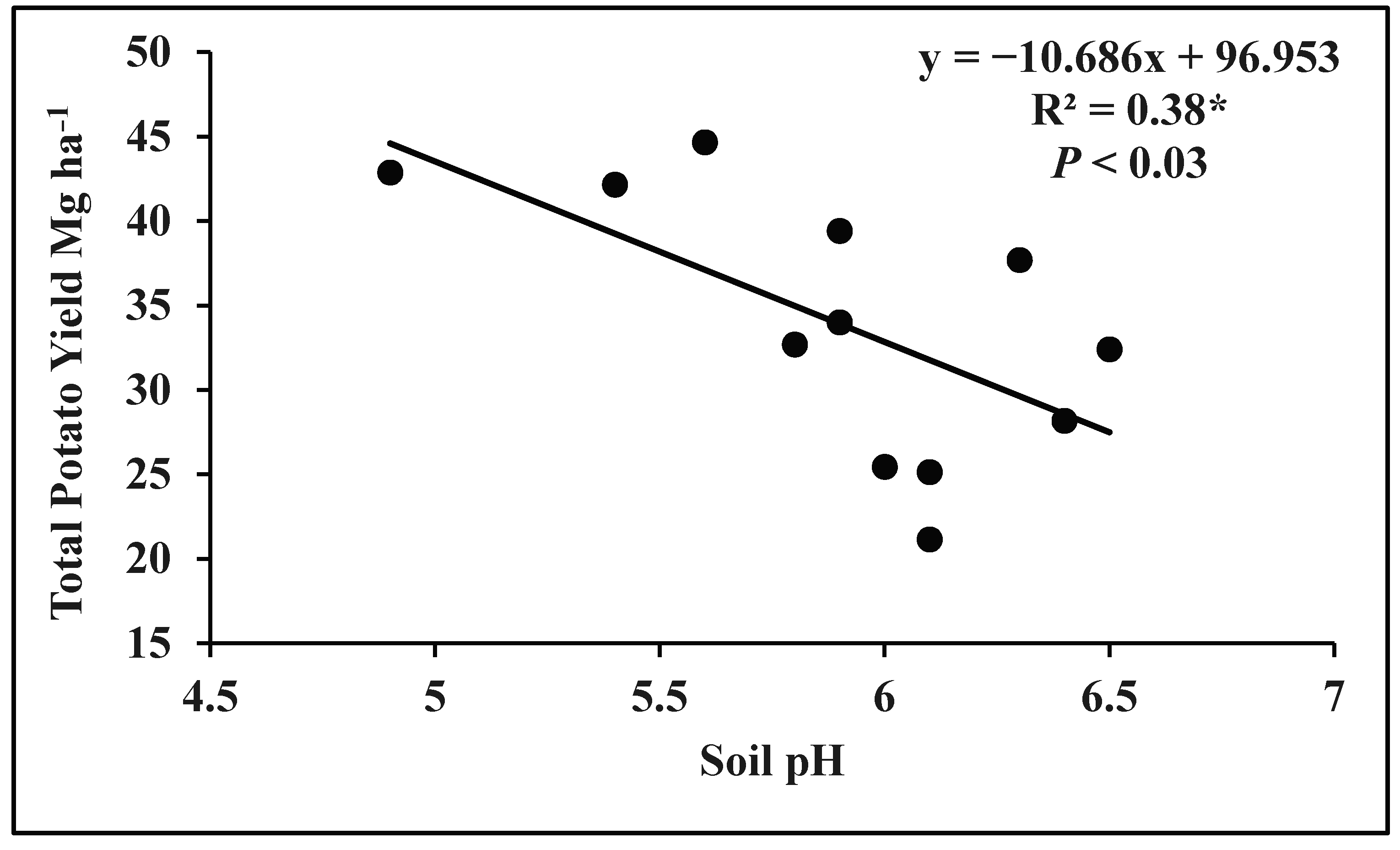 Agriculture 10 00264 g002