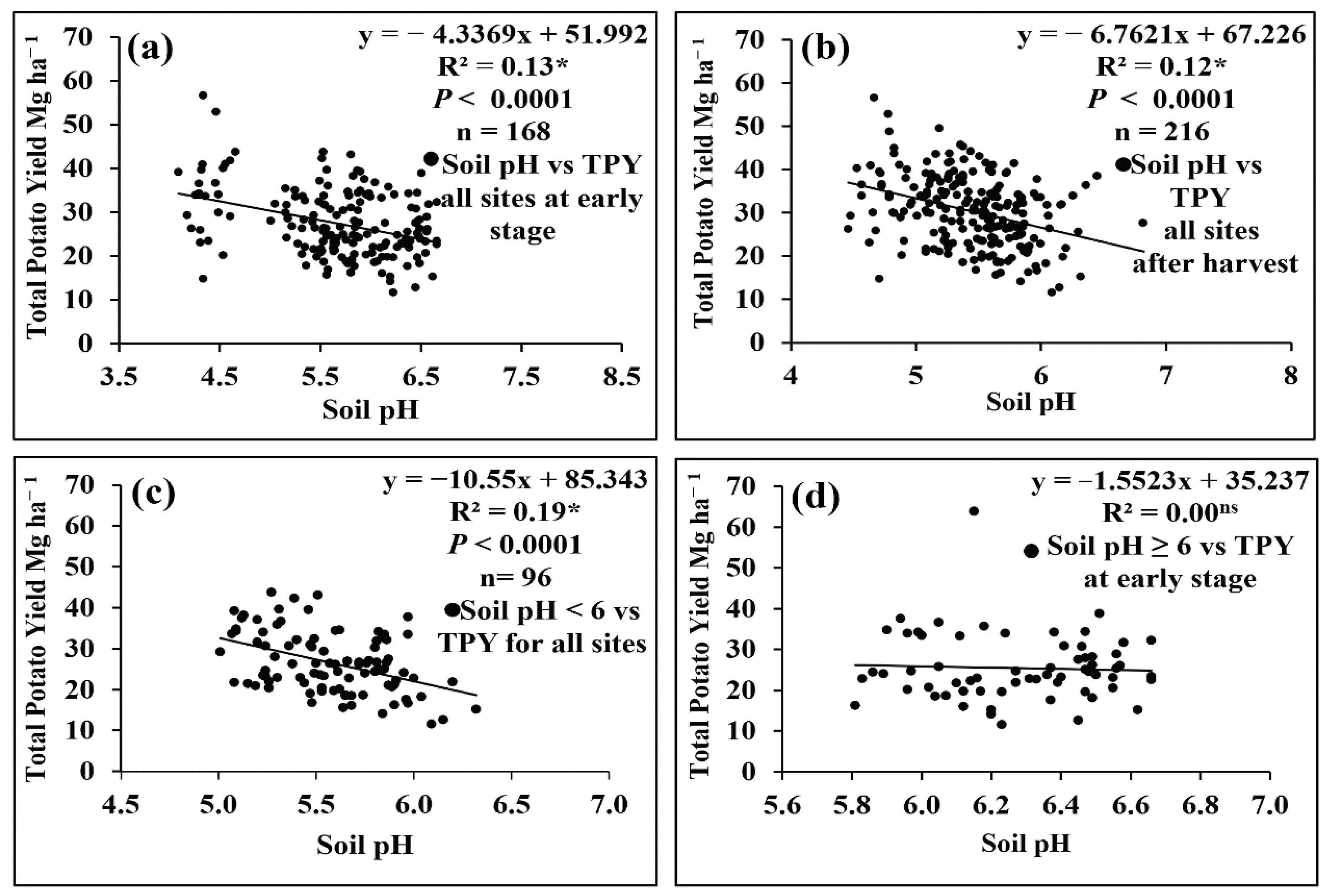 Agriculture 10 00264 g003