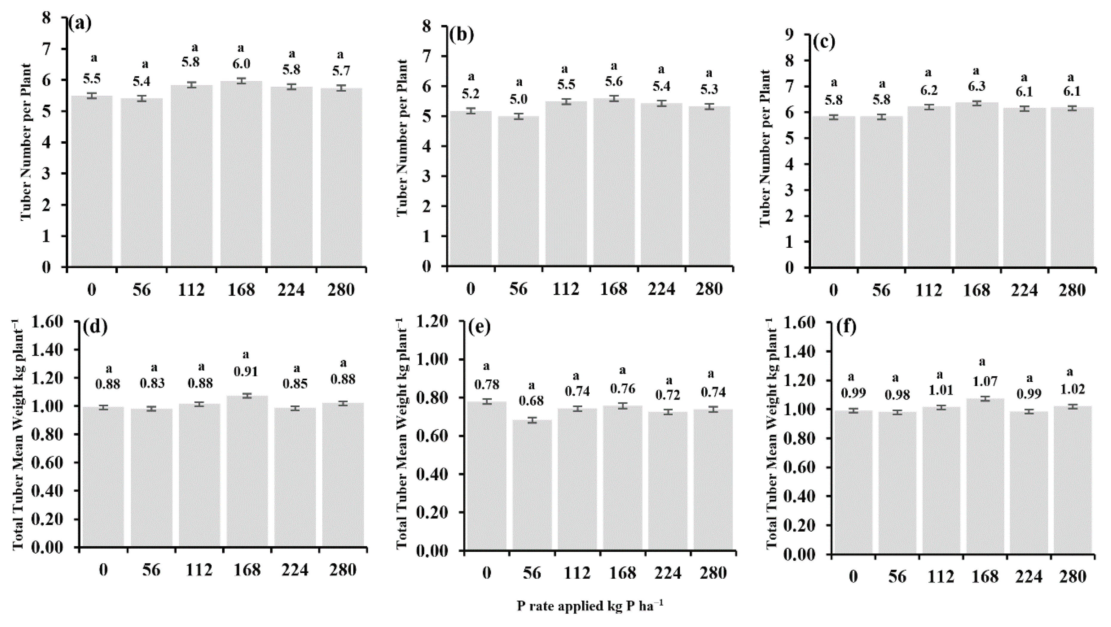 Agriculture 10 00264 g005