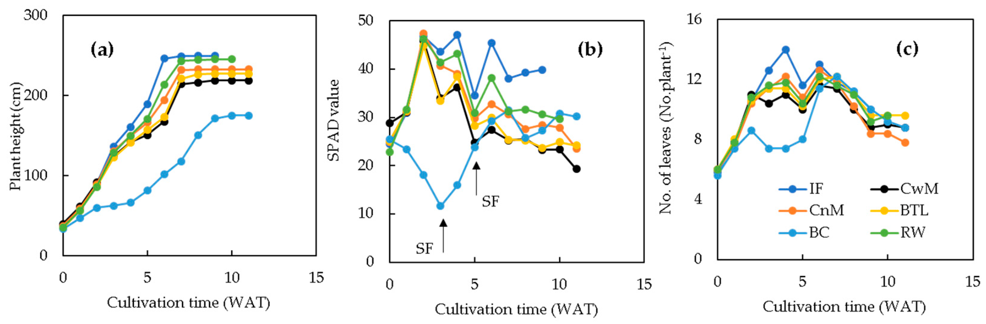 Agriculture 10 00272 g001