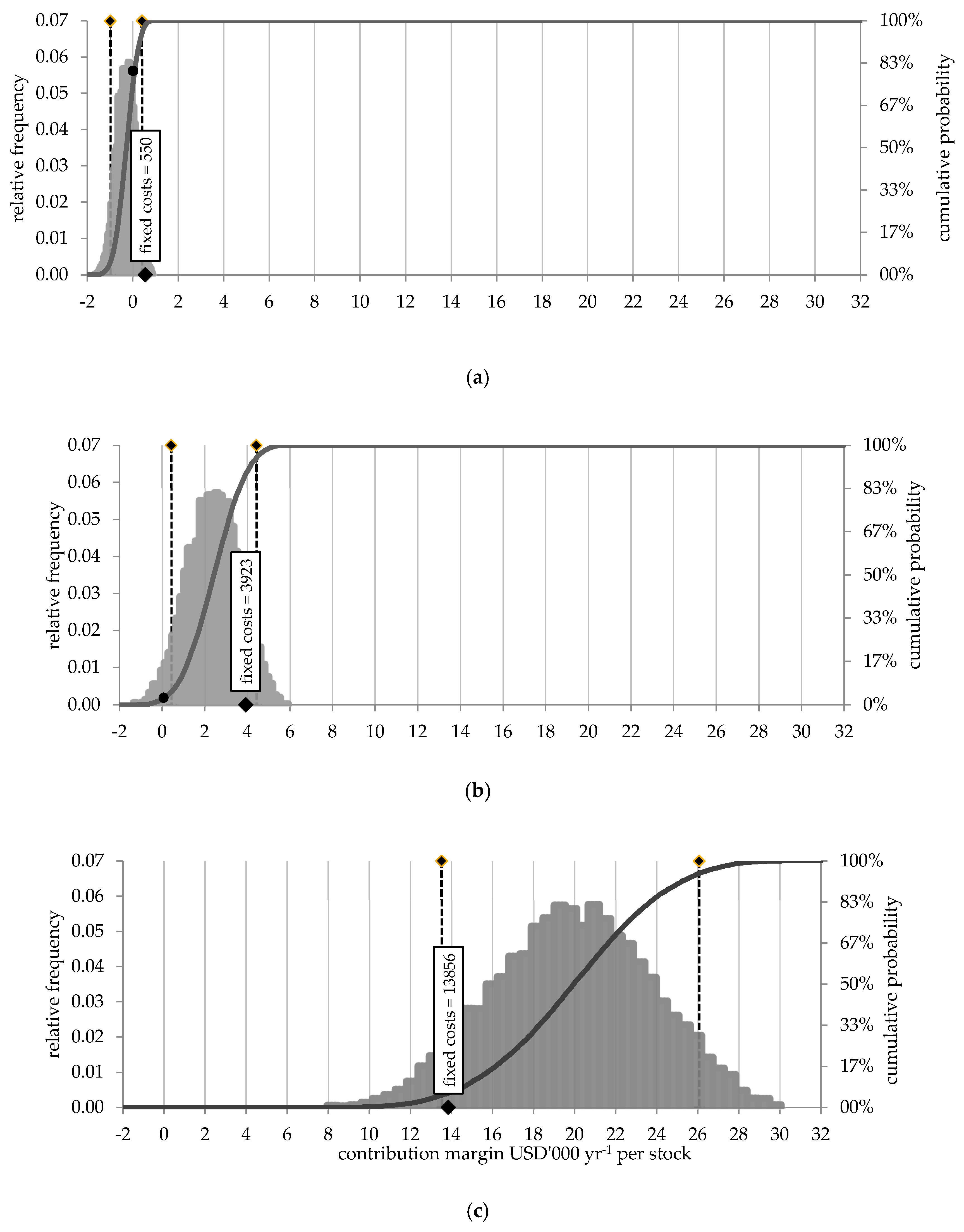 Agriculture 10 00281 g004 Agriculture 10 00281 g004