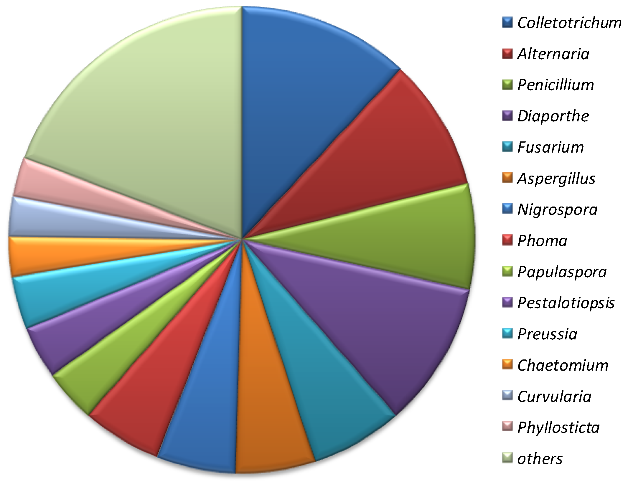 Agriculture 10 00286 g002 Agriculture 10 00286 g002
