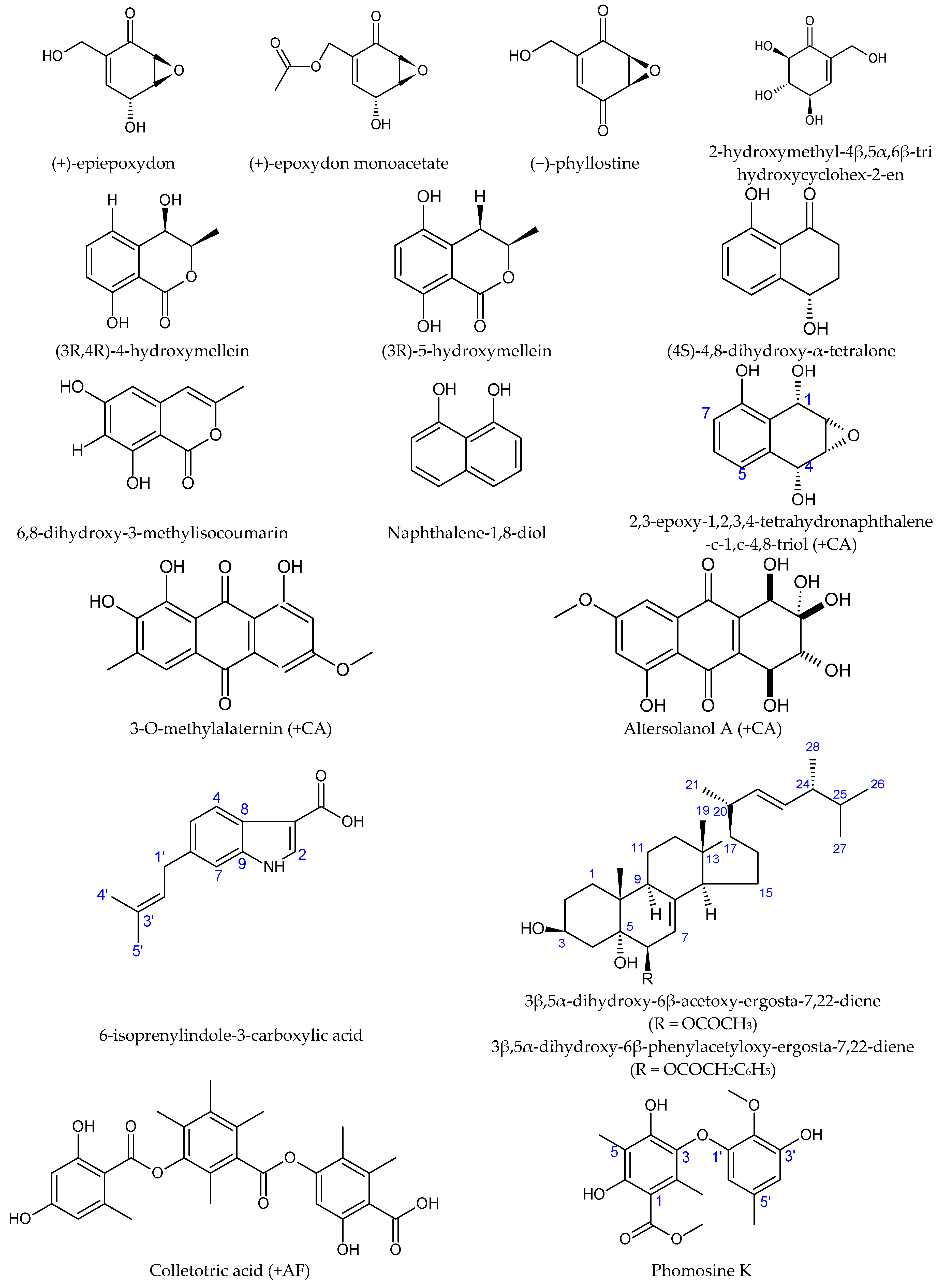 Agriculture 10 00286 g003 Agriculture 10 00286 g003