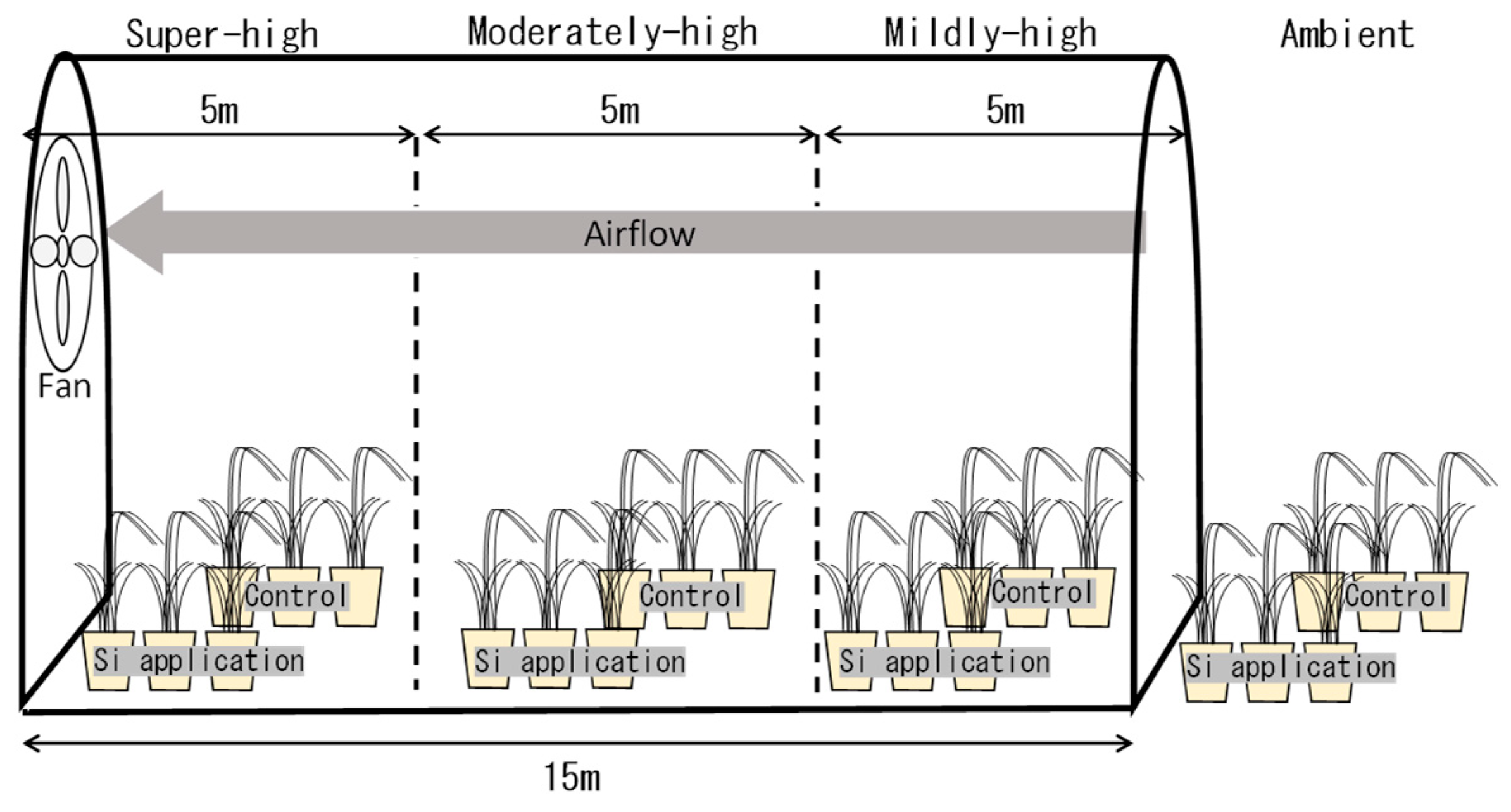 Agriculture 10 00289 g002 Agriculture 10 00289 g002