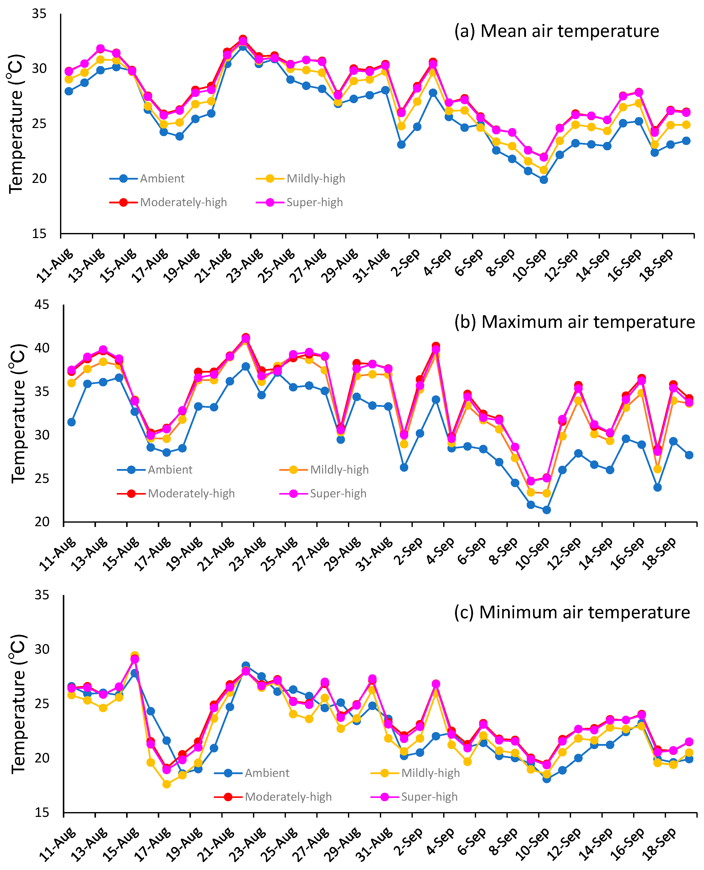 Agriculture 10 00289 g003 Agriculture 10 00289 g003