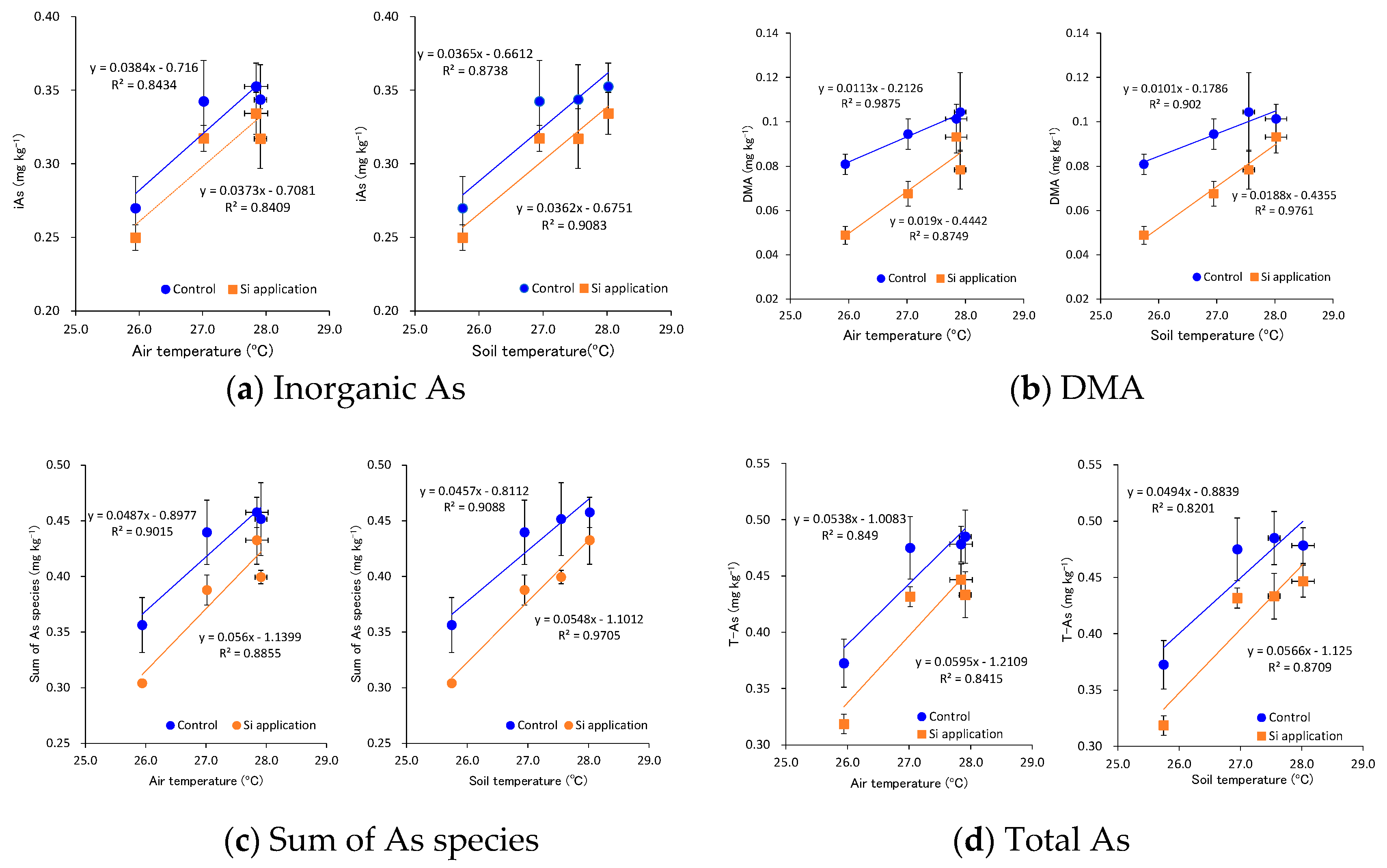Agriculture 10 00289 g005 Agriculture 10 00289 g005