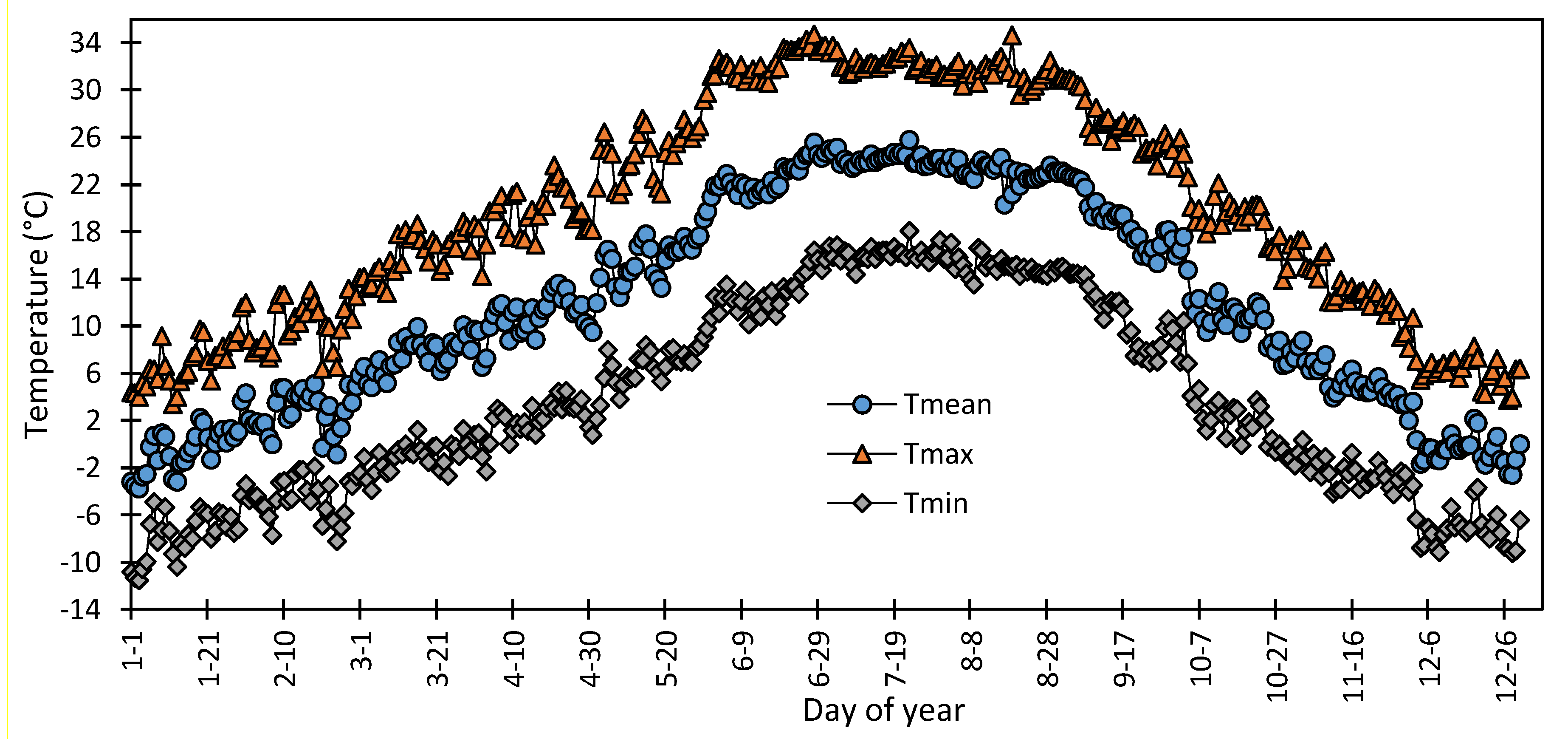 Agriculture 10 00290 g001 Agriculture 10 00290 g001