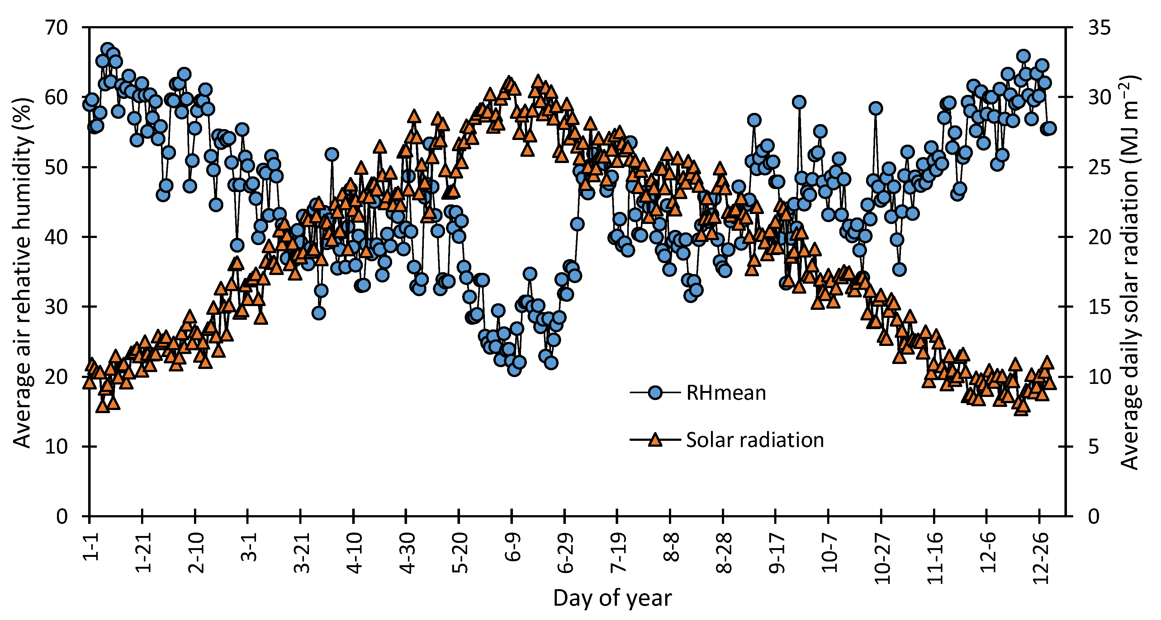 Agriculture 10 00290 g002 Agriculture 10 00290 g002