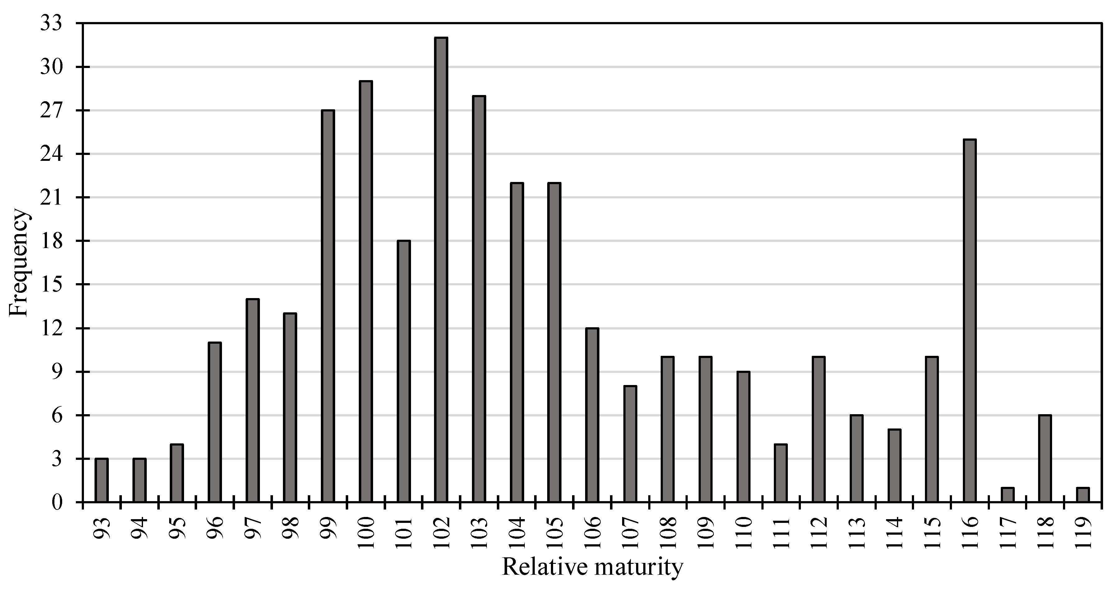 Agriculture 10 00290 g003 Agriculture 10 00290 g003