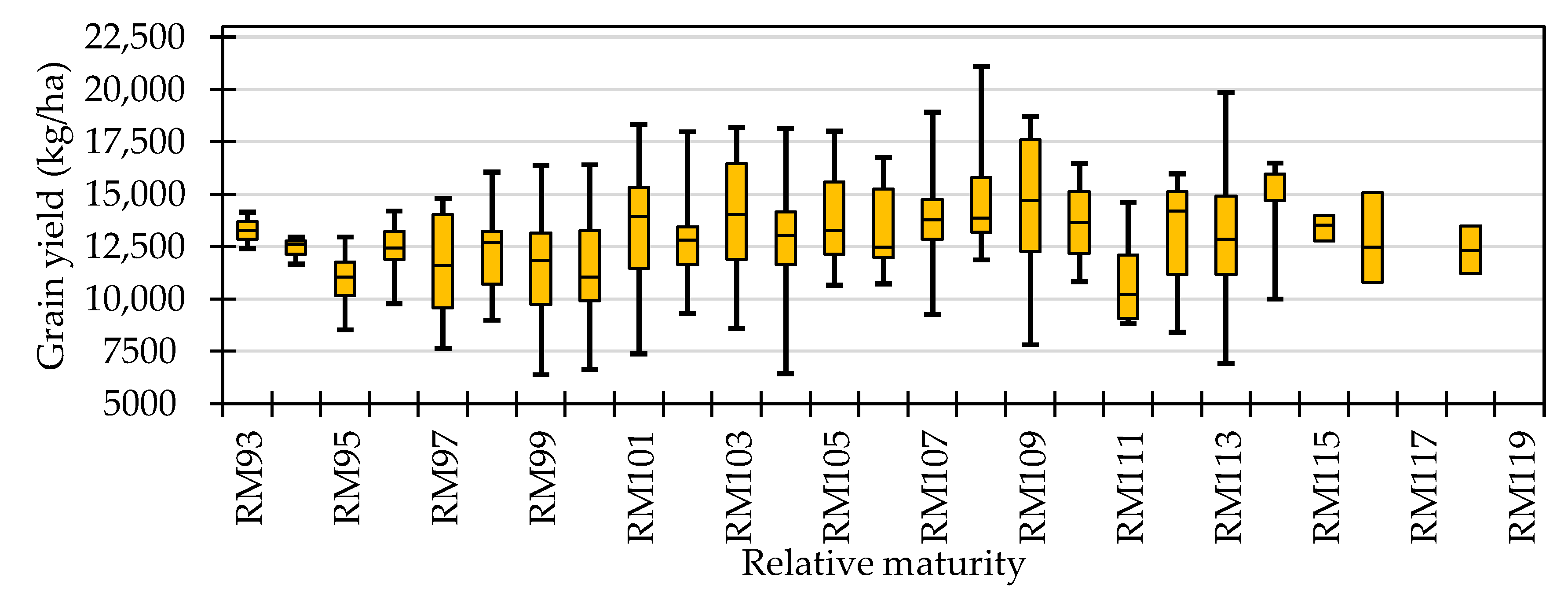 Agriculture 10 00290 g004 Agriculture 10 00290 g004
