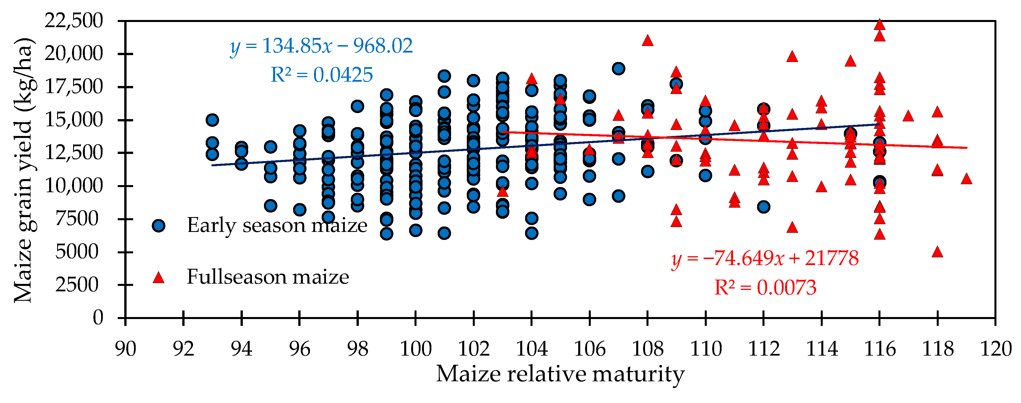 Agriculture 10 00290 g005 Agriculture 10 00290 g005