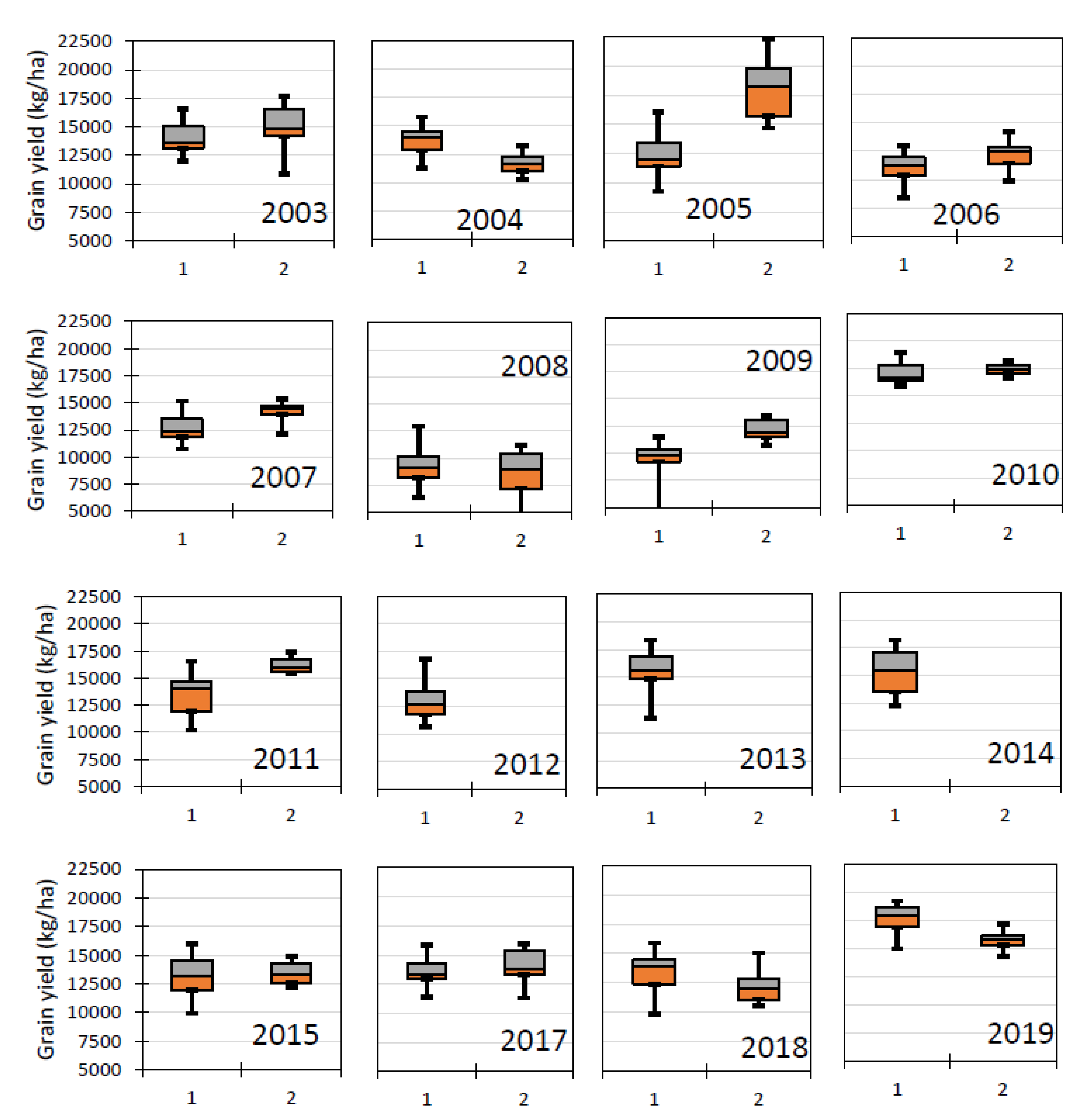 Agriculture 10 00290 g006 Agriculture 10 00290 g006
