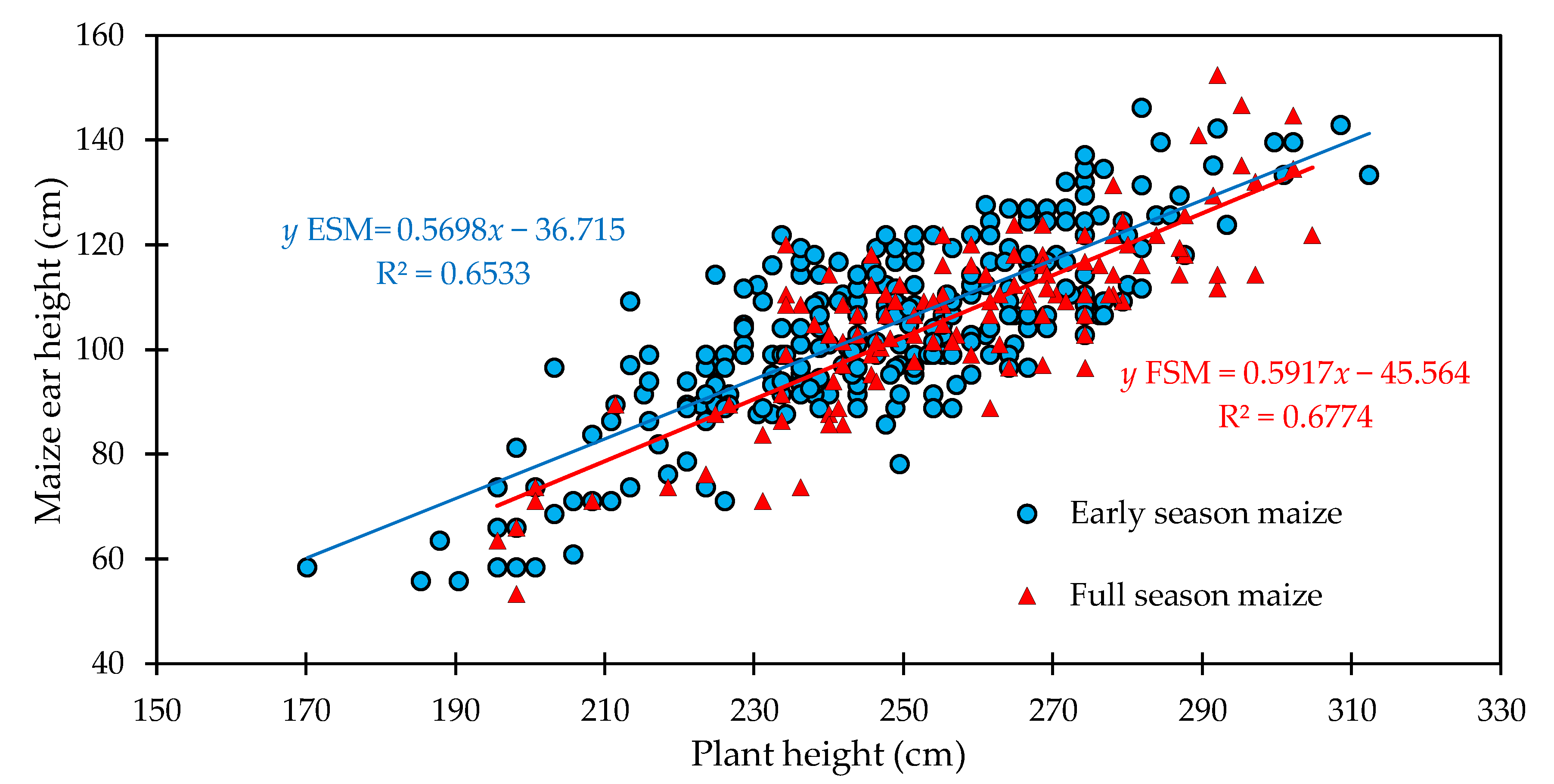 Agriculture 10 00290 g007 Agriculture 10 00290 g007