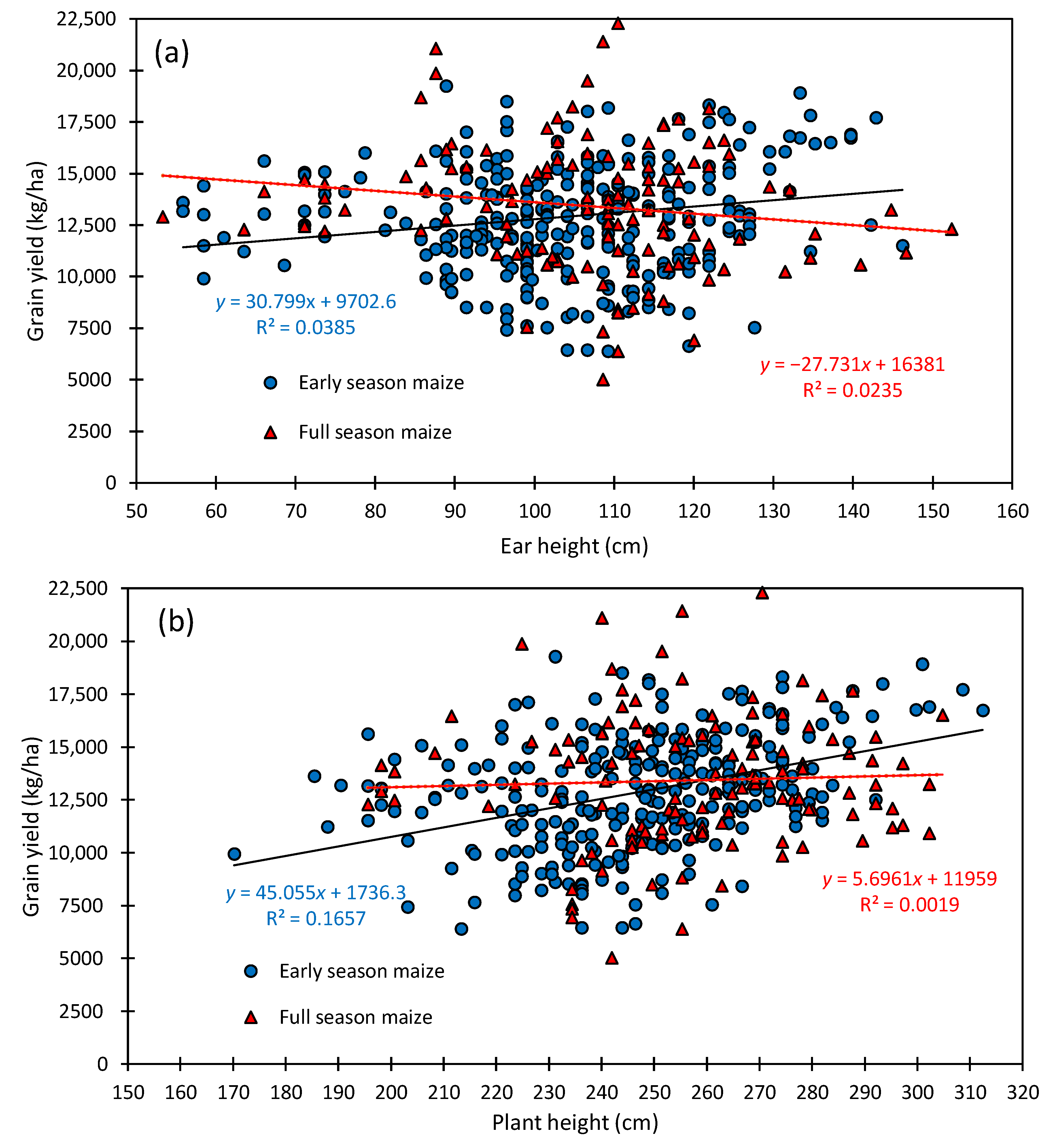Agriculture 10 00290 g008 Agriculture 10 00290 g008