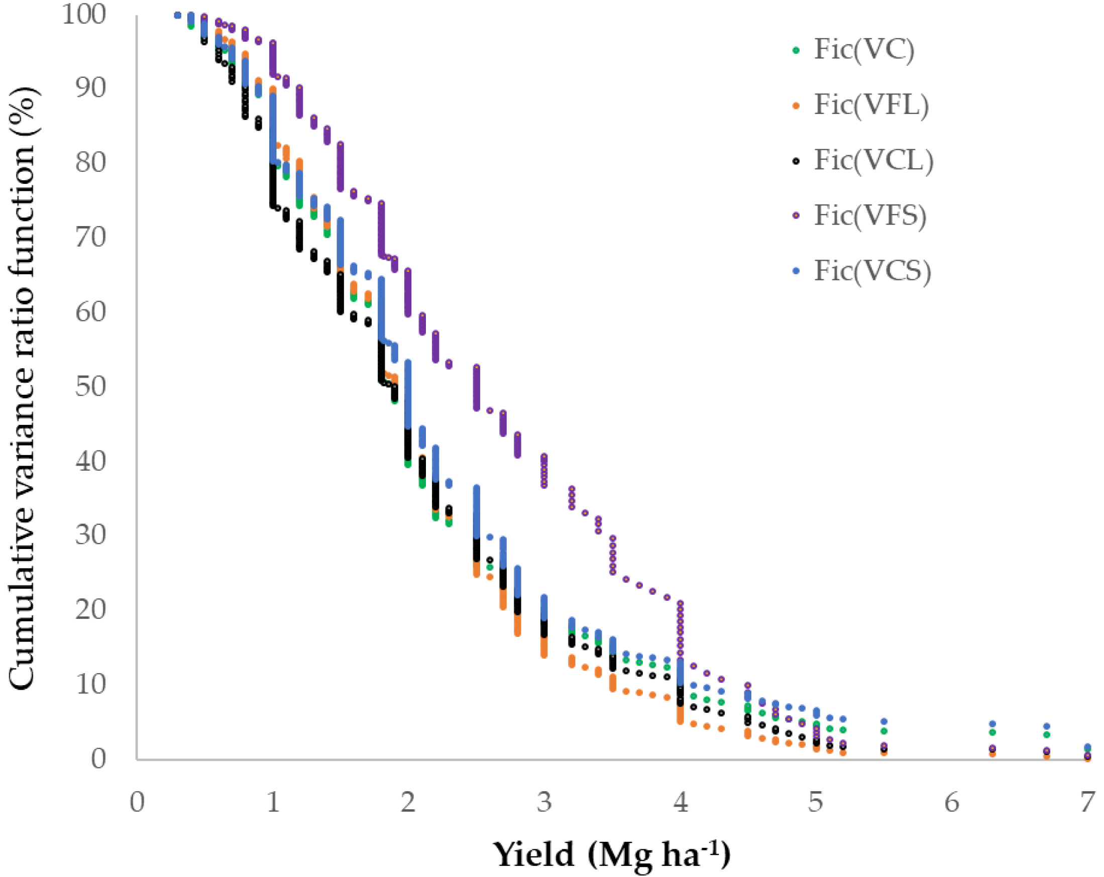 Agriculture 10 00296 g002 Agriculture 10 00296 g002