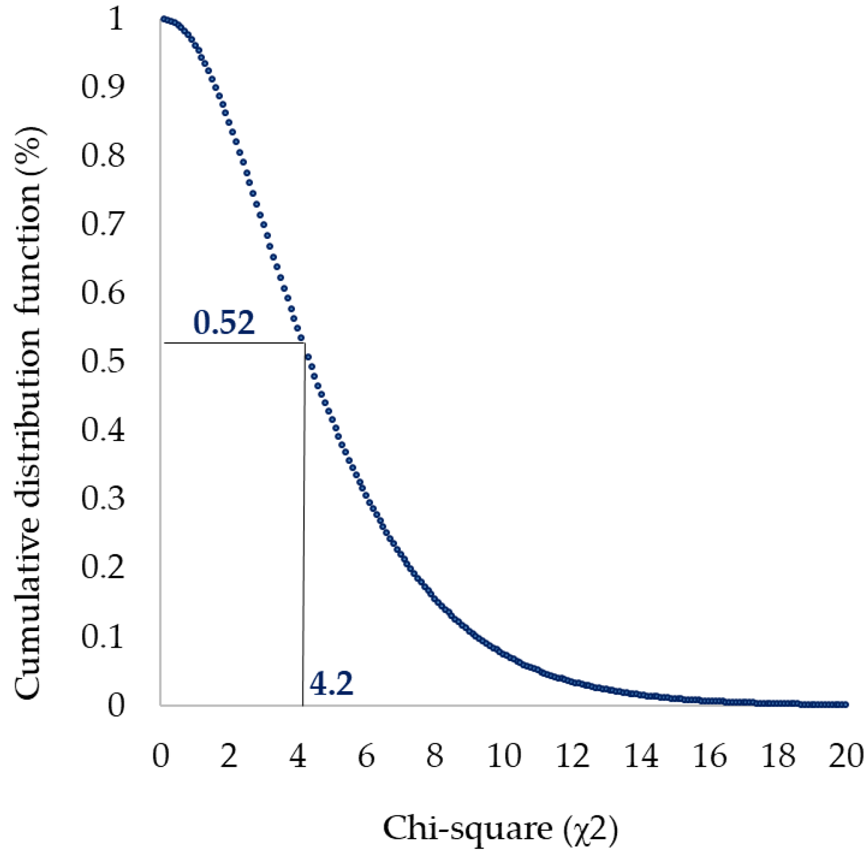 Agriculture 10 00296 g003 Agriculture 10 00296 g003