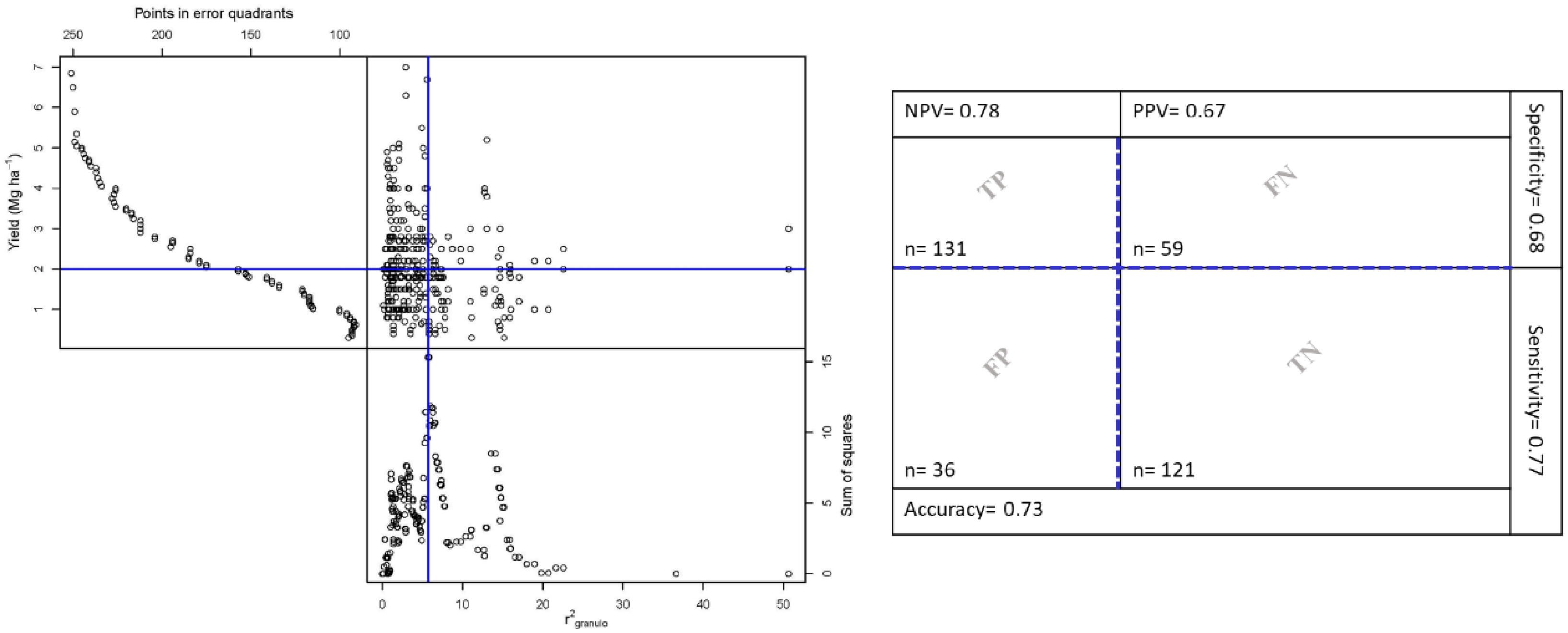 Agriculture 10 00296 g004 Agriculture 10 00296 g004