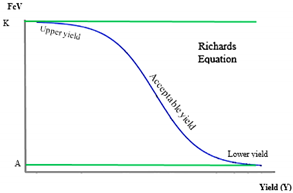 Agriculture 10 00296 i001 Agriculture 10 00296 i001