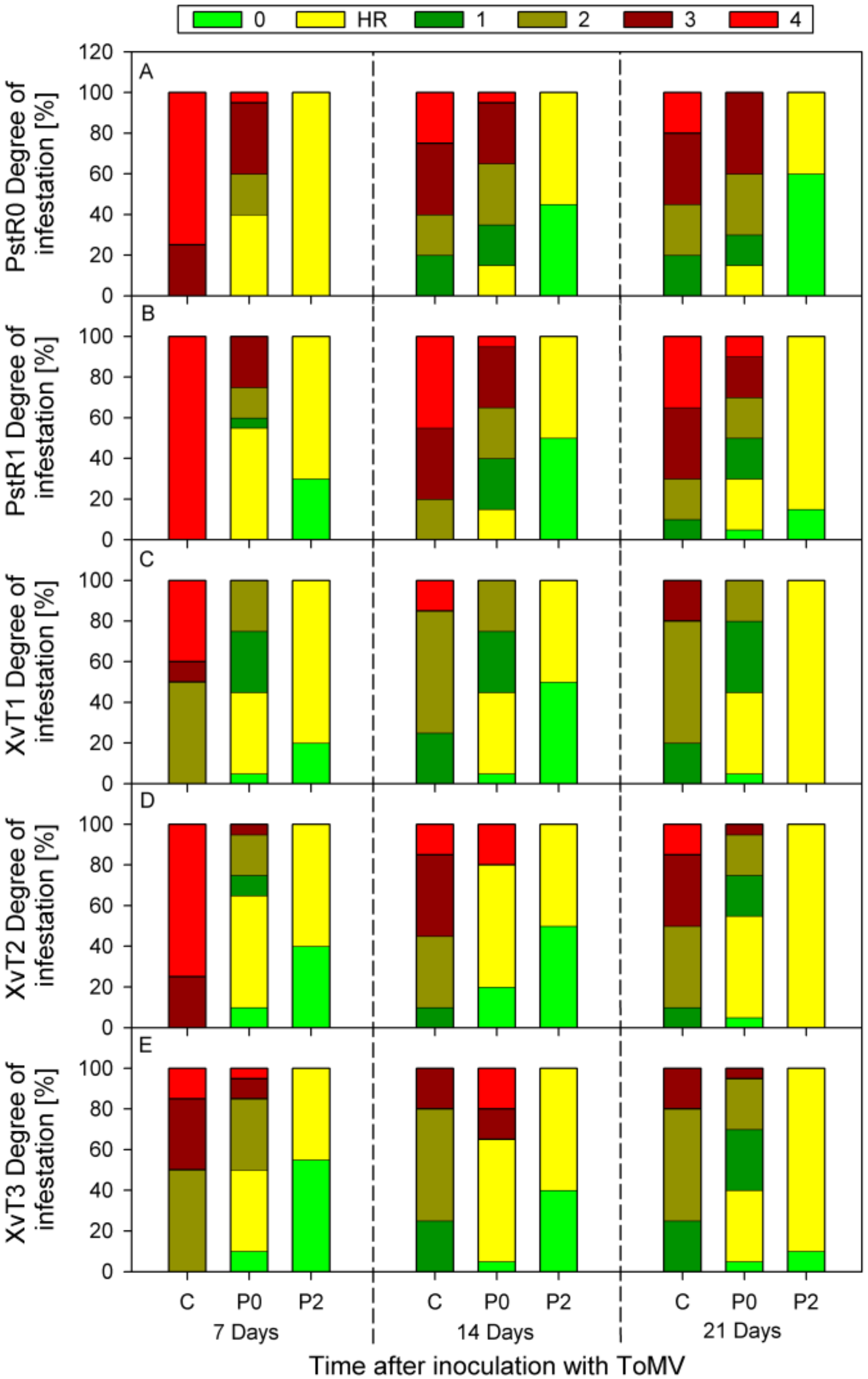 Agriculture 10 00302 g001 Agriculture 10 00302 g001