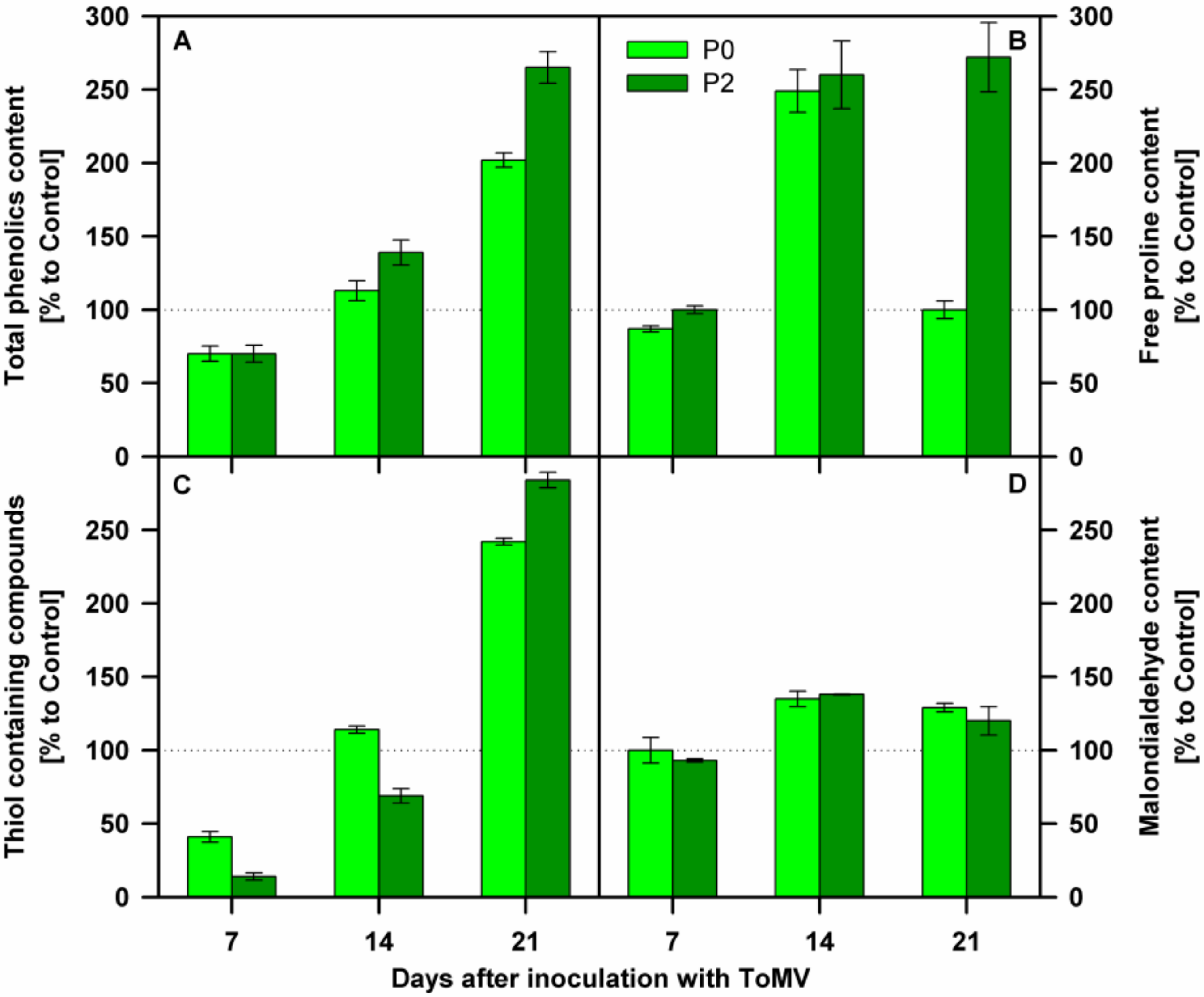 Agriculture 10 00302 g004 Agriculture 10 00302 g004