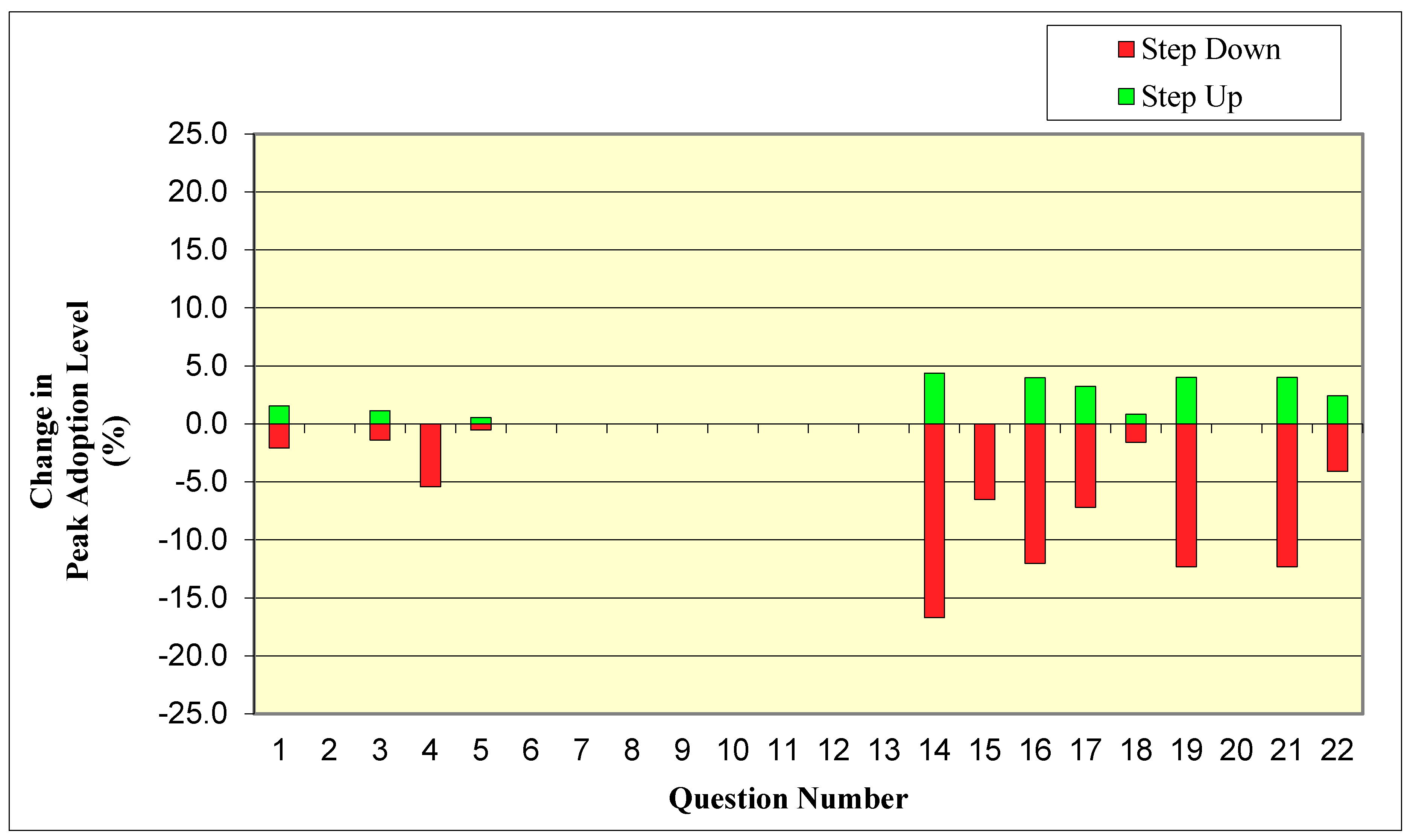 Agriculture 10 00306 g004 Agriculture 10 00306 g004
