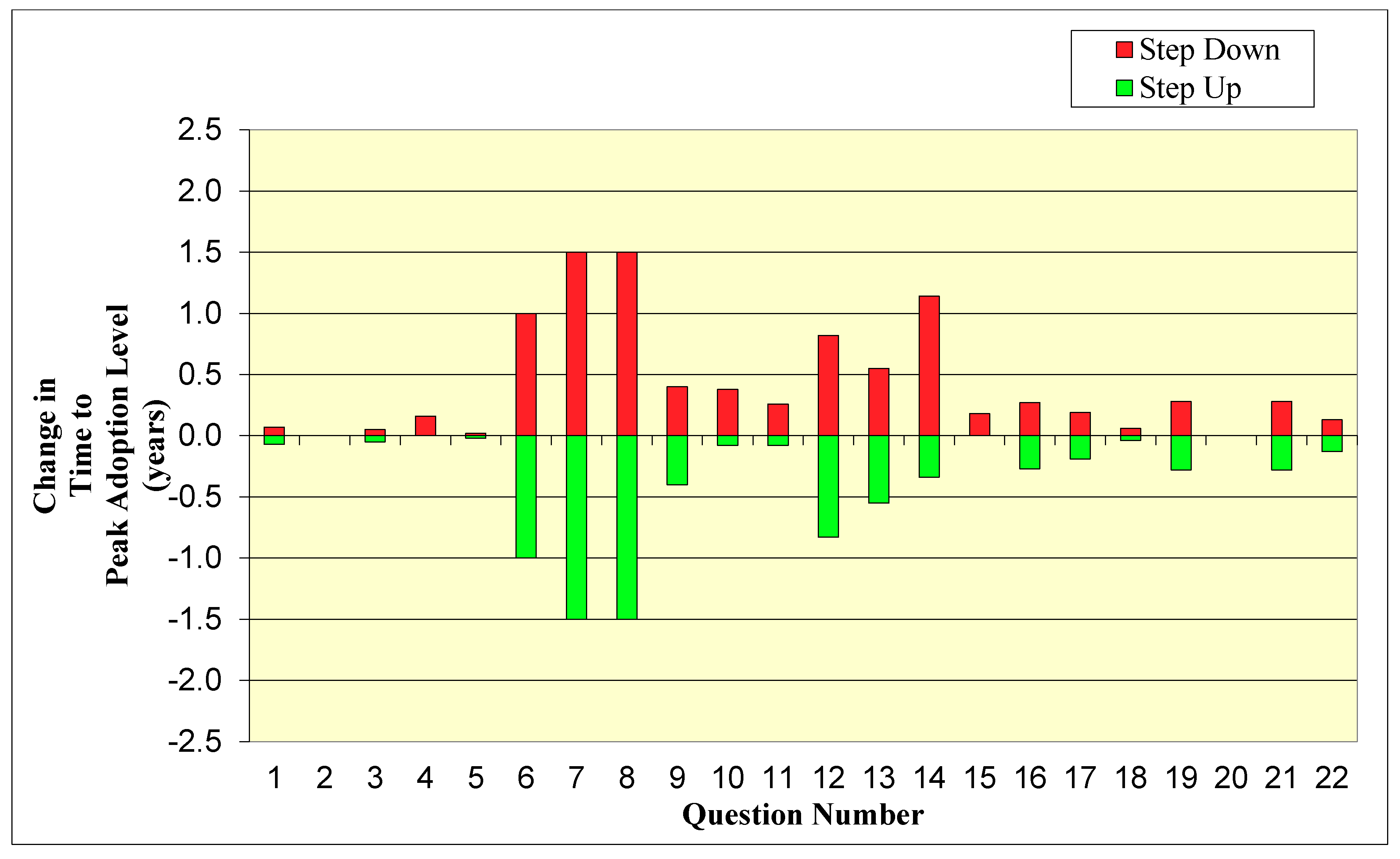 Agriculture 10 00306 g005 Agriculture 10 00306 g005