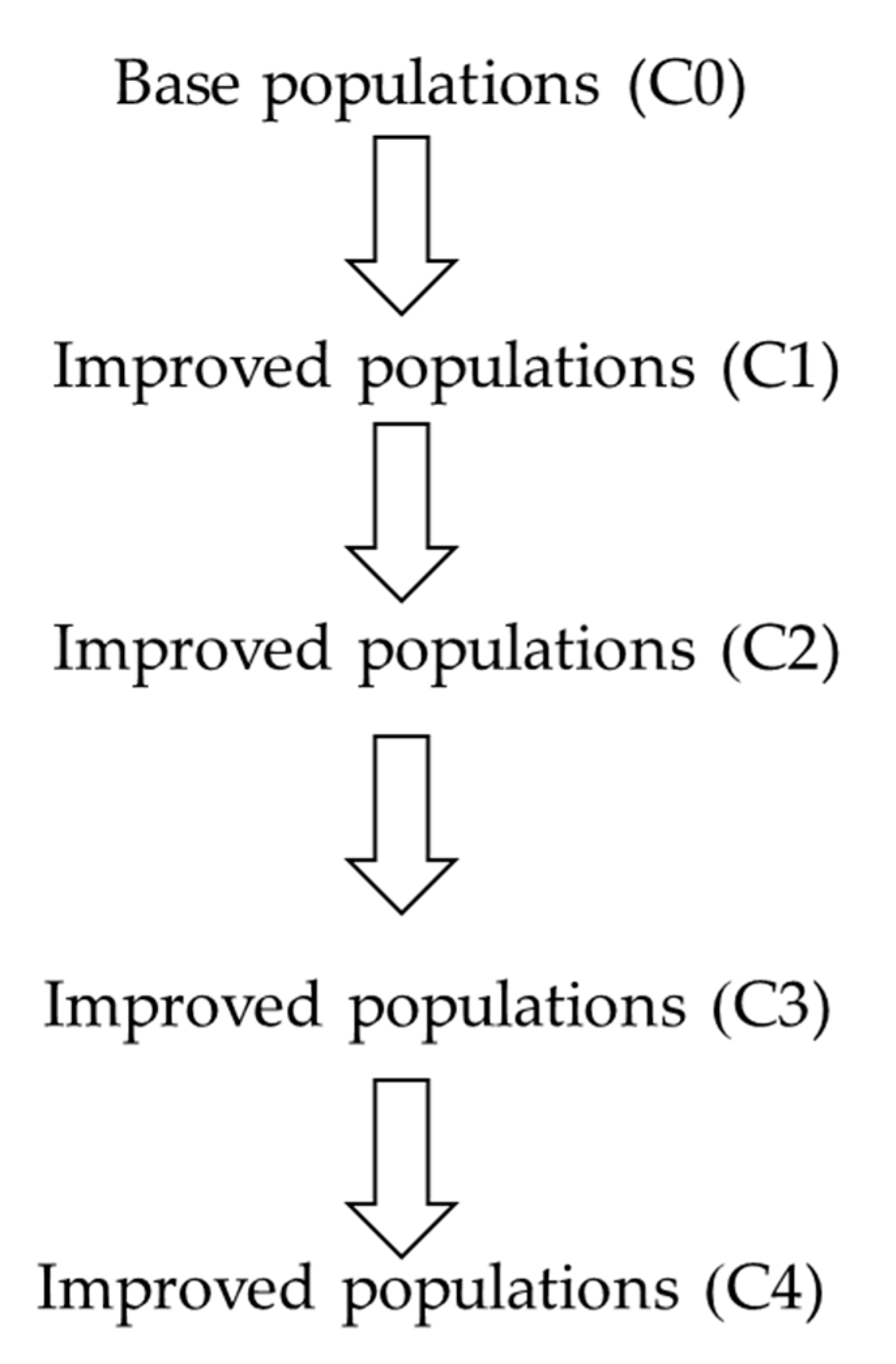 Agriculture 10 00311 g001 Agriculture 10 00311 g001