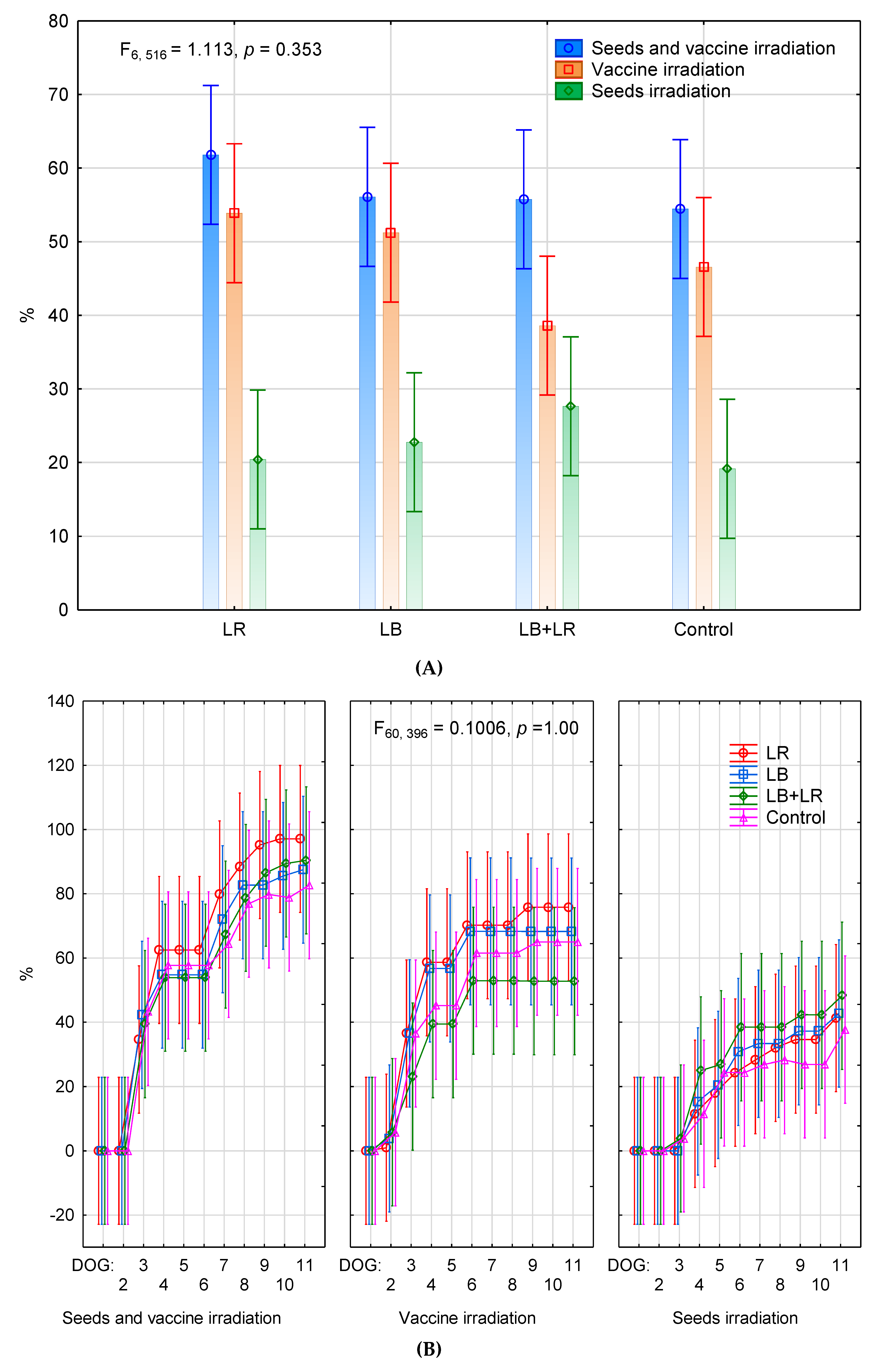 Agriculture 10 00314 g001